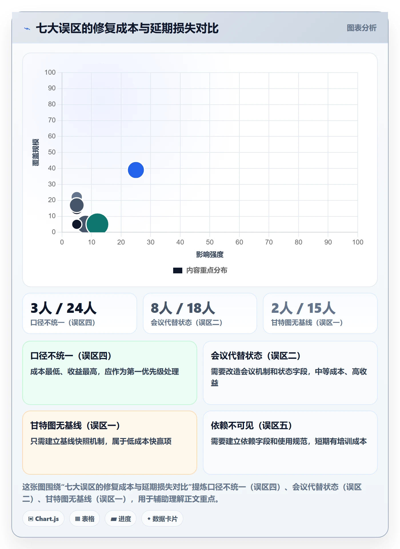 任务进度管理方法大全：跨部门团队进度管理效率提升落地清单