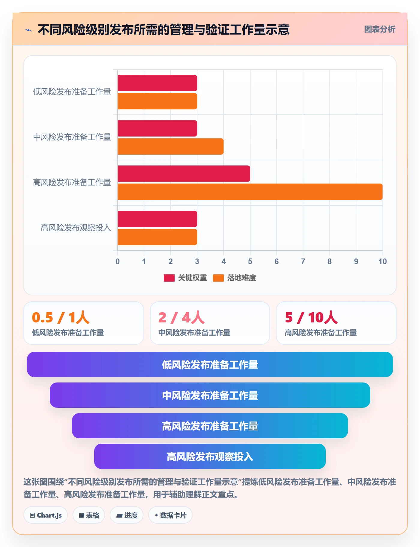 灰度发布落地方案：管理层开展发布管理的入门指南案例解析