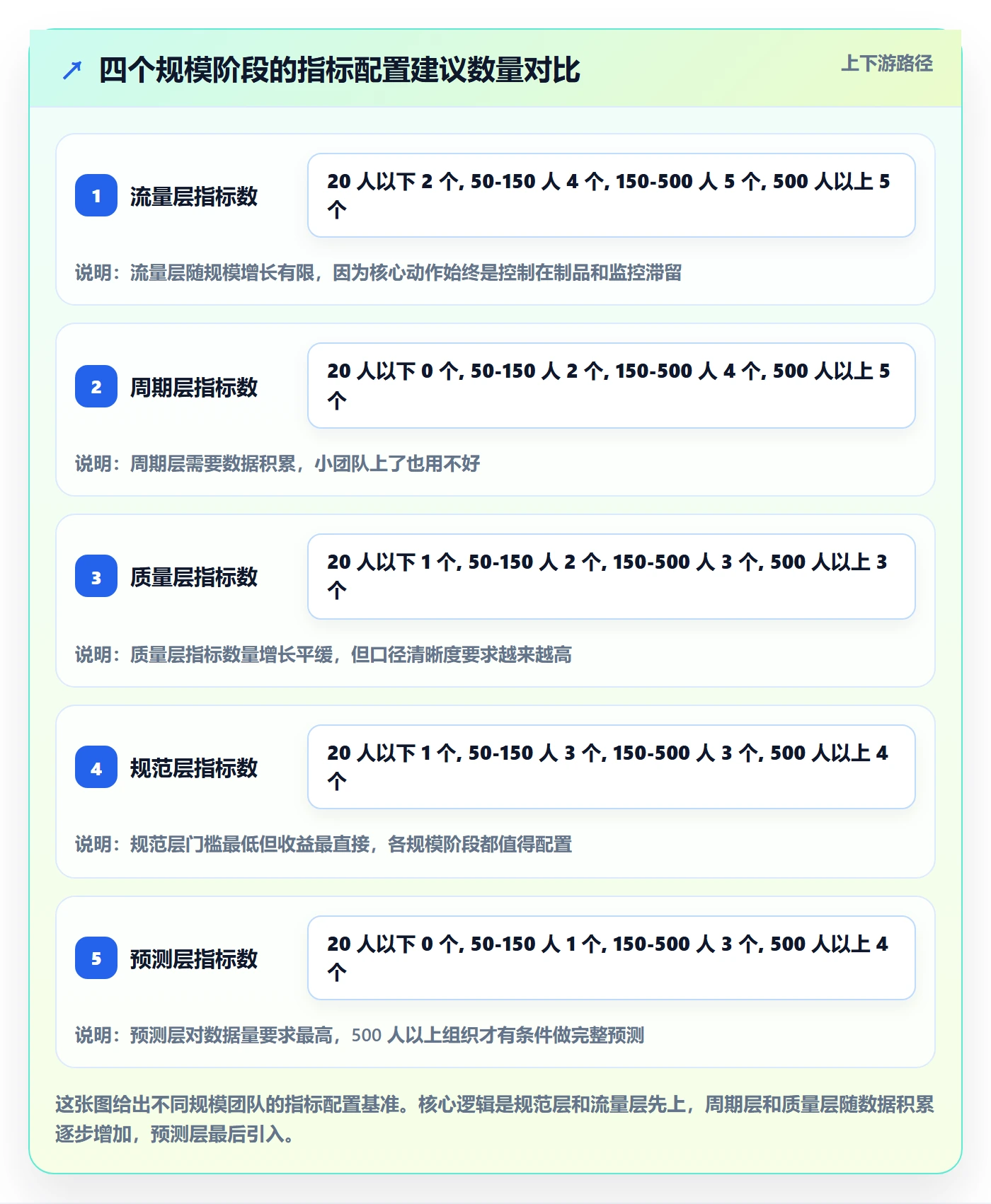 任务流程与规范:项目经理任务管理数据分析关键指标
