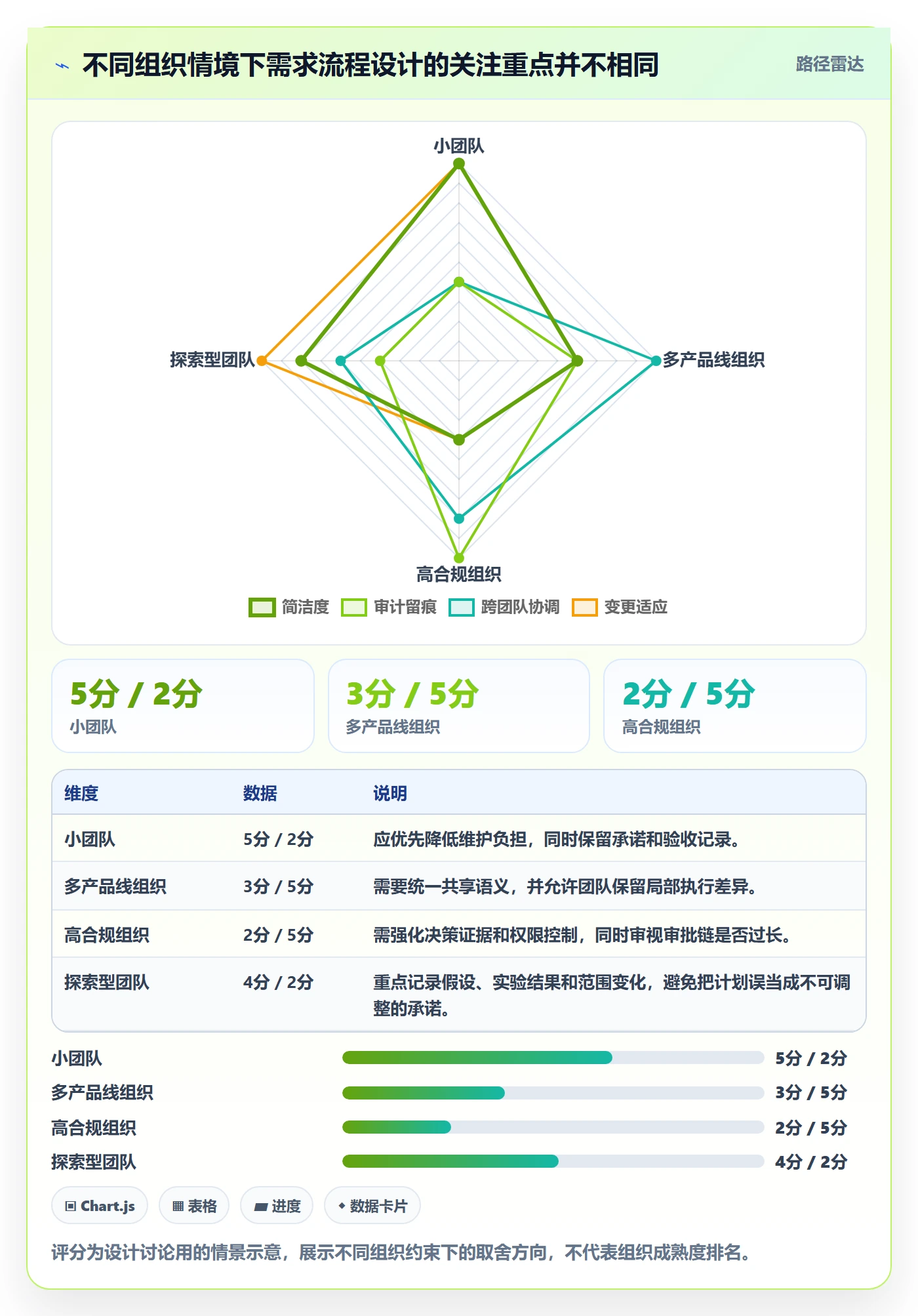 需求状态管理方法大全：企业管理者需求管理协同管理落地清单