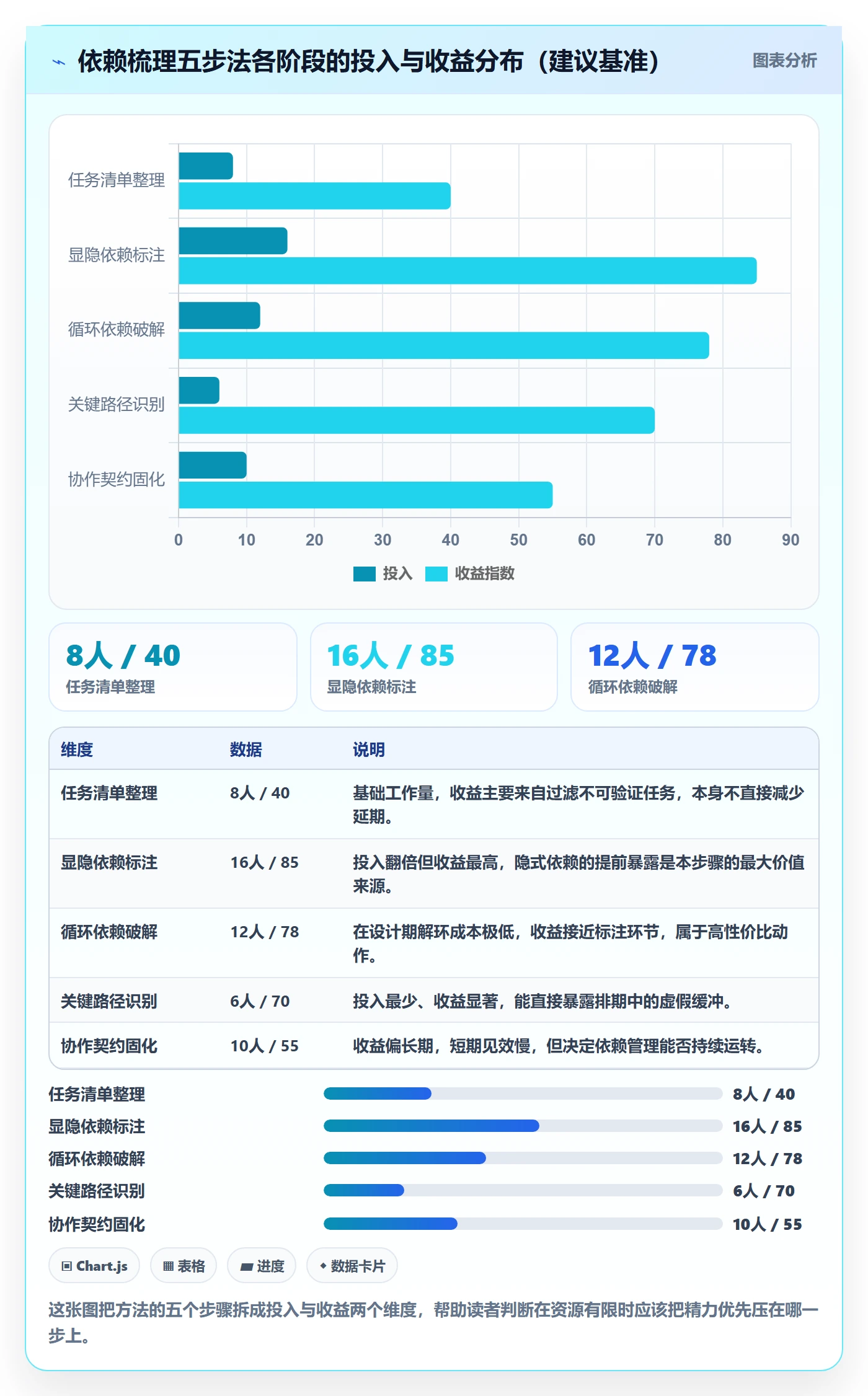 任务依赖依赖关系教程：研发团队入门指南，避坑指南
