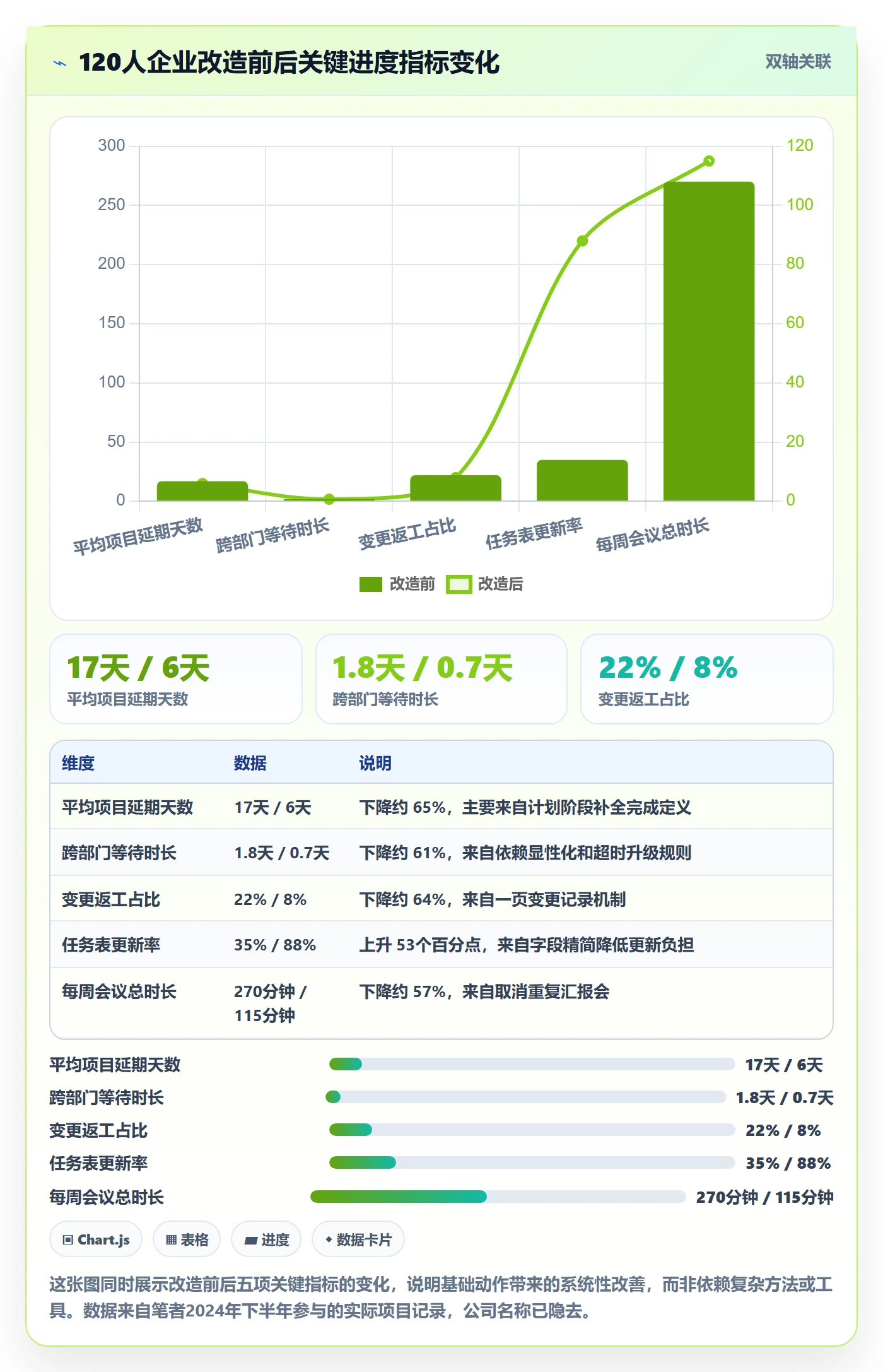 任务进度管理方法大全:企业管理者进度管理落地方案落地清单