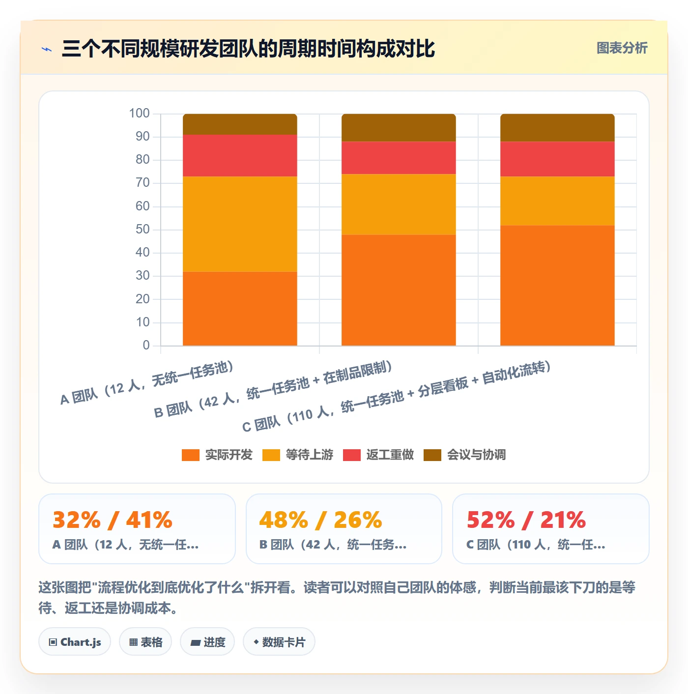 多人任务管理指南：研发团队如何做好任务分派，流程优化全流程