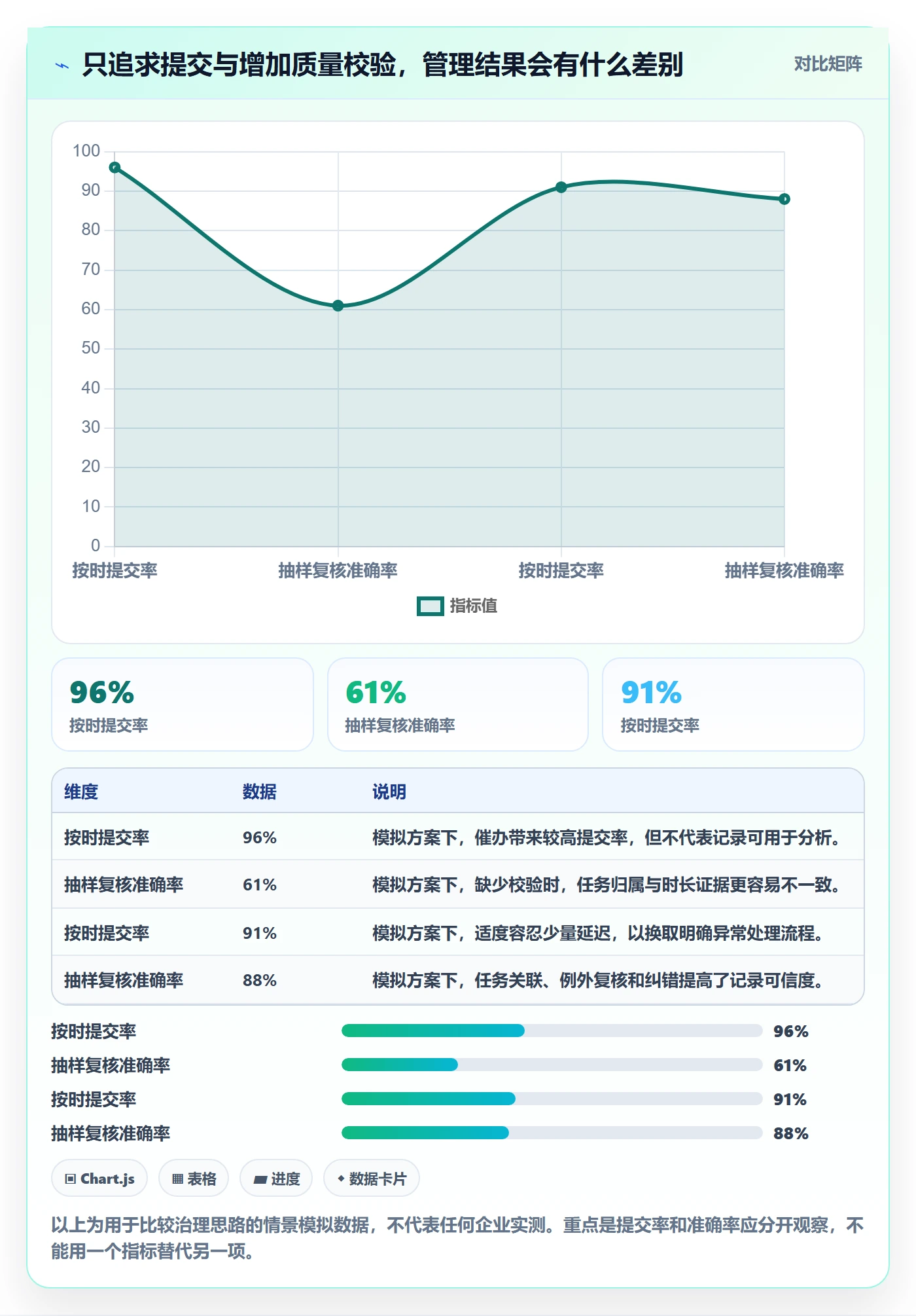 填报工时落地方案:项目成员开展工时管理的风险控制案例解析