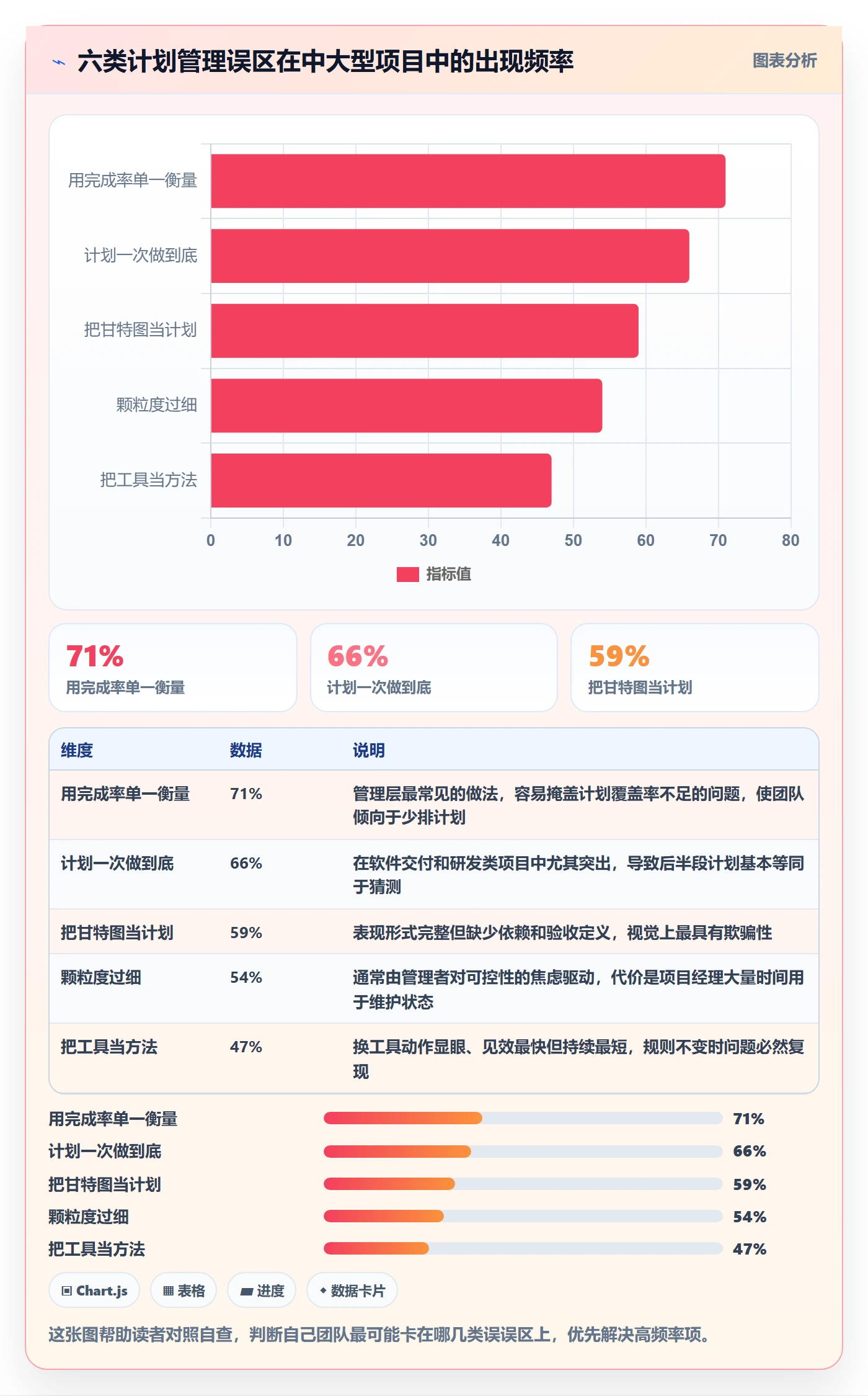 工作计划管理方法大全:项目经理项目规划流程优化落地清单