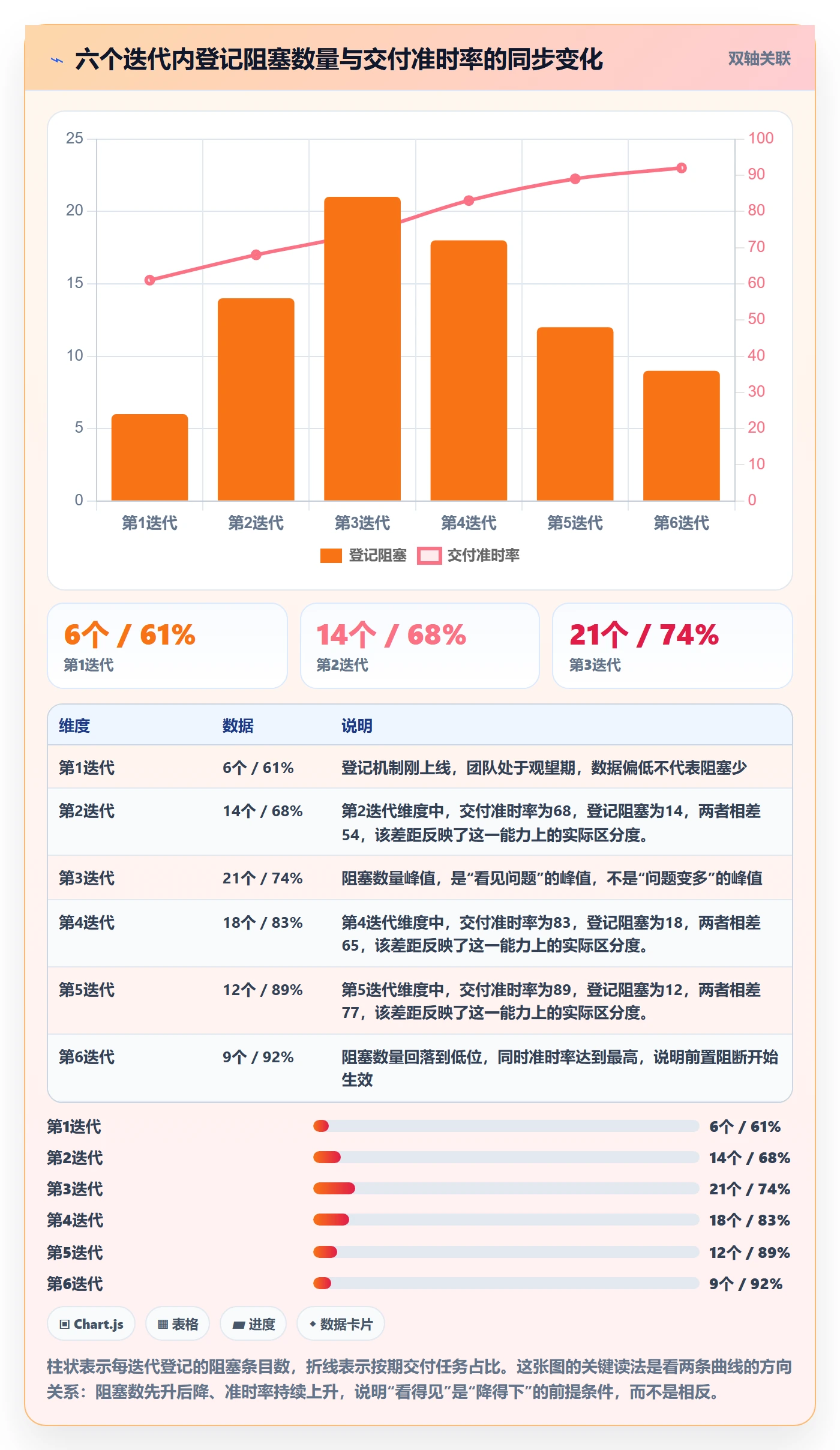 开始怎么做？研发团队风险控制：任务执行从0到1