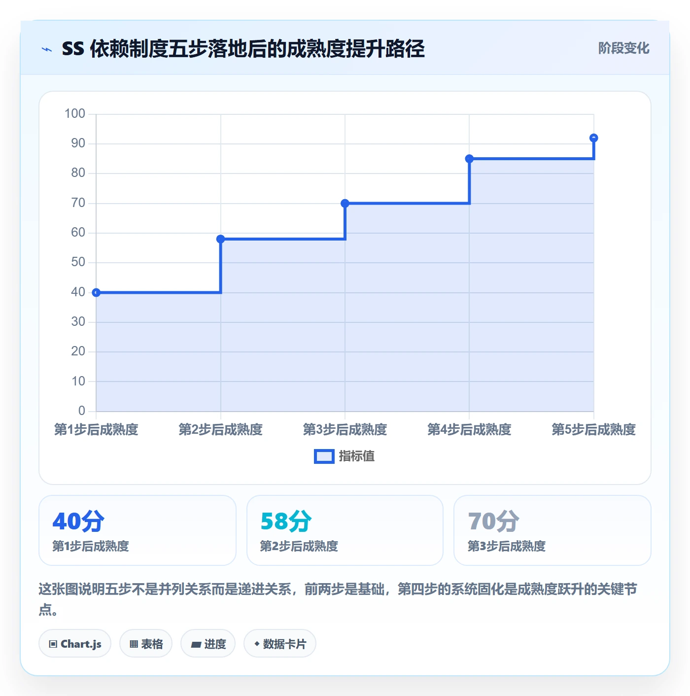 任务依赖如何做好SS?管理层制度设计与操作步骤