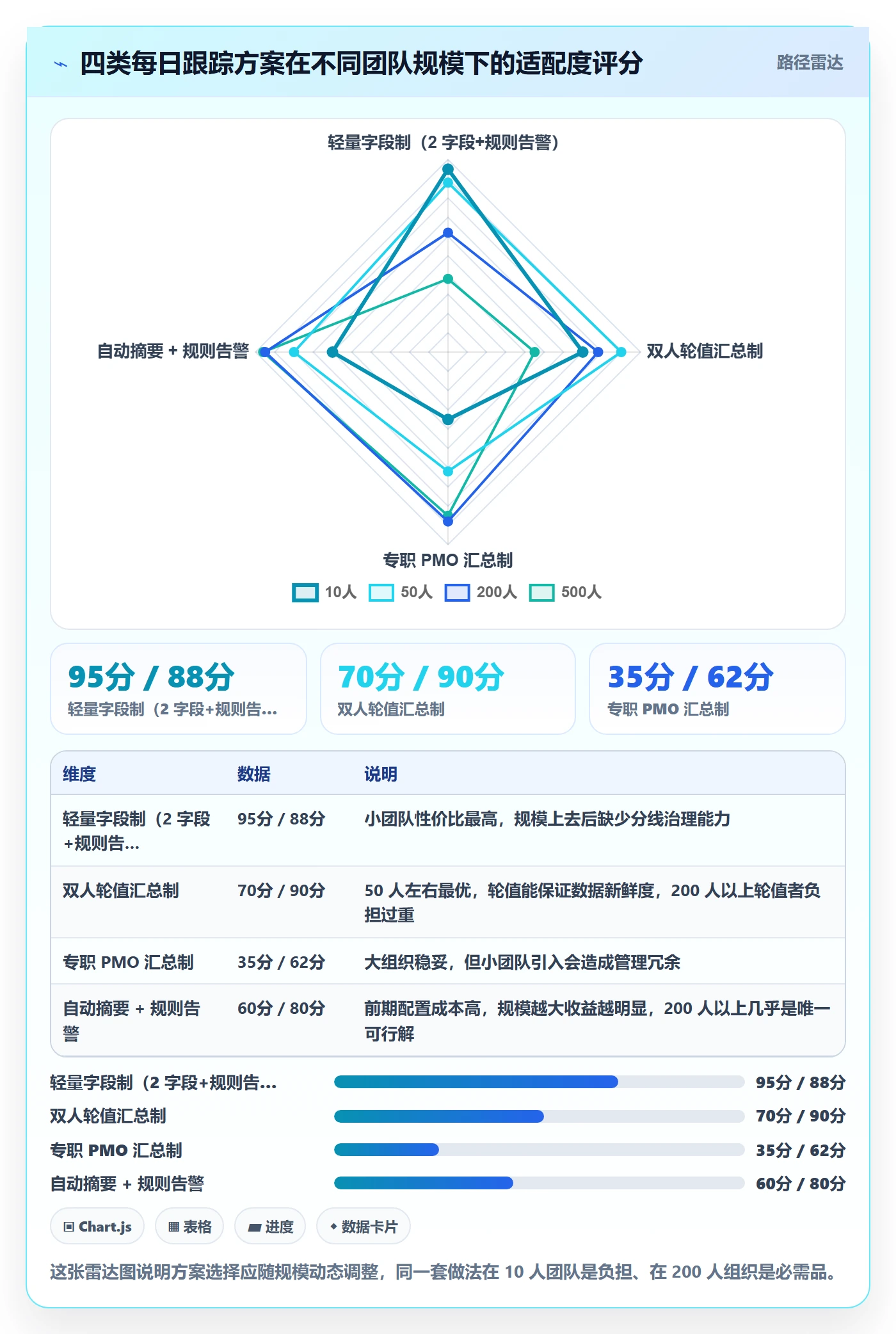 进度跟踪每日进展教程:研发团队实操方法,避坑指南
