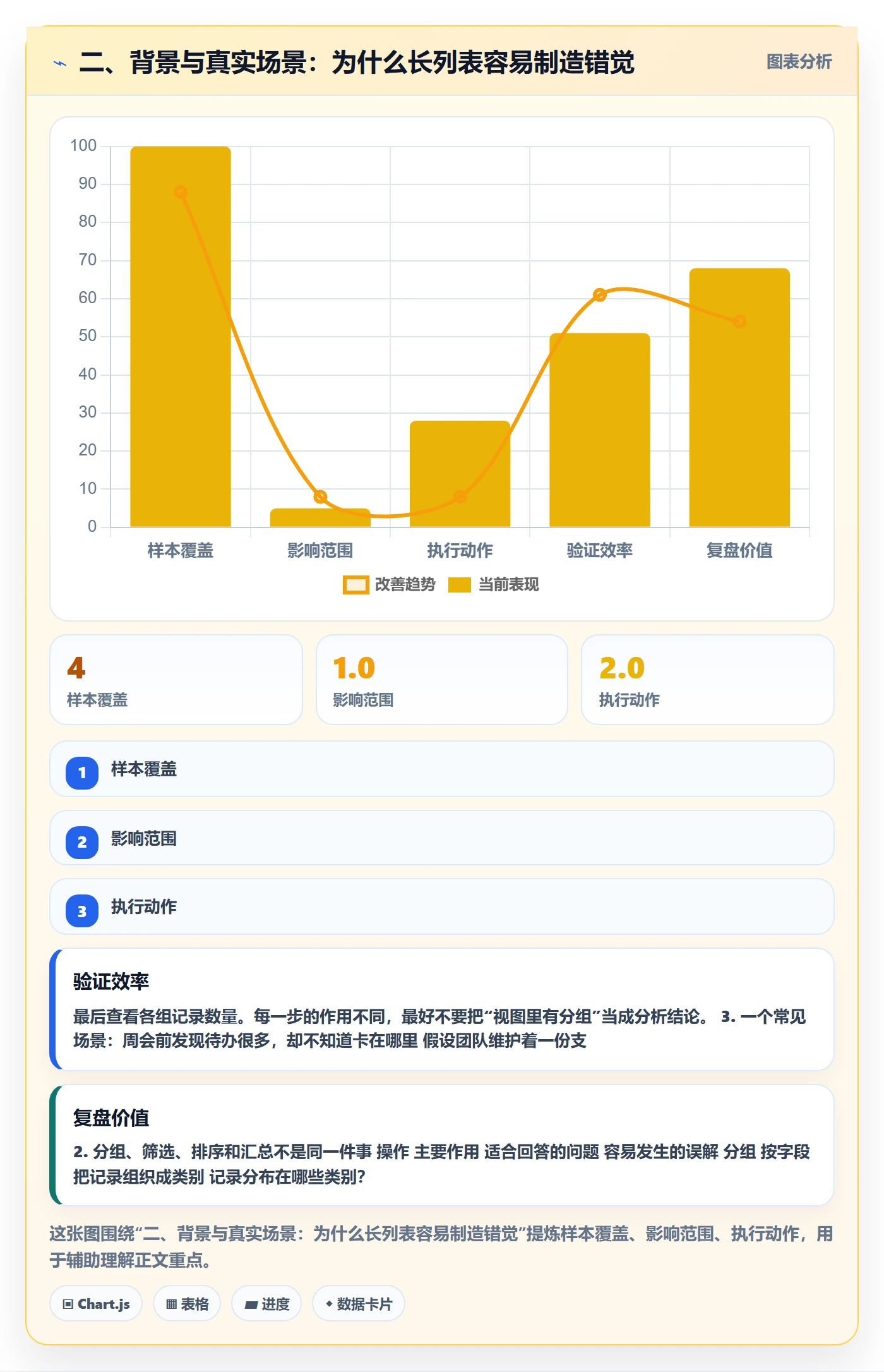 二、背景与真实场景:为什么长列表容易制造错觉
