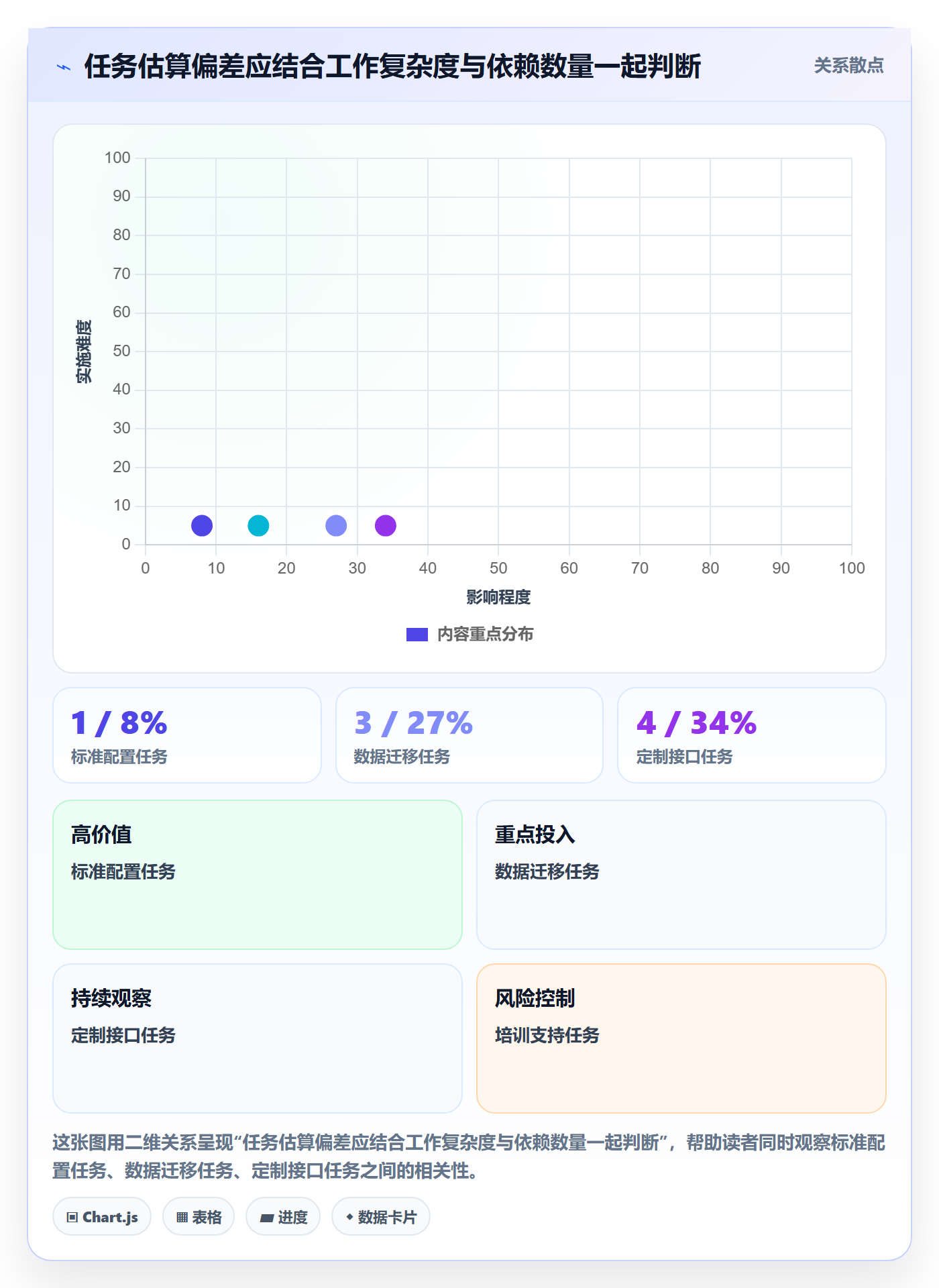 计划工时管理指南:实施团队如何做好工时管理,入门指南全流程