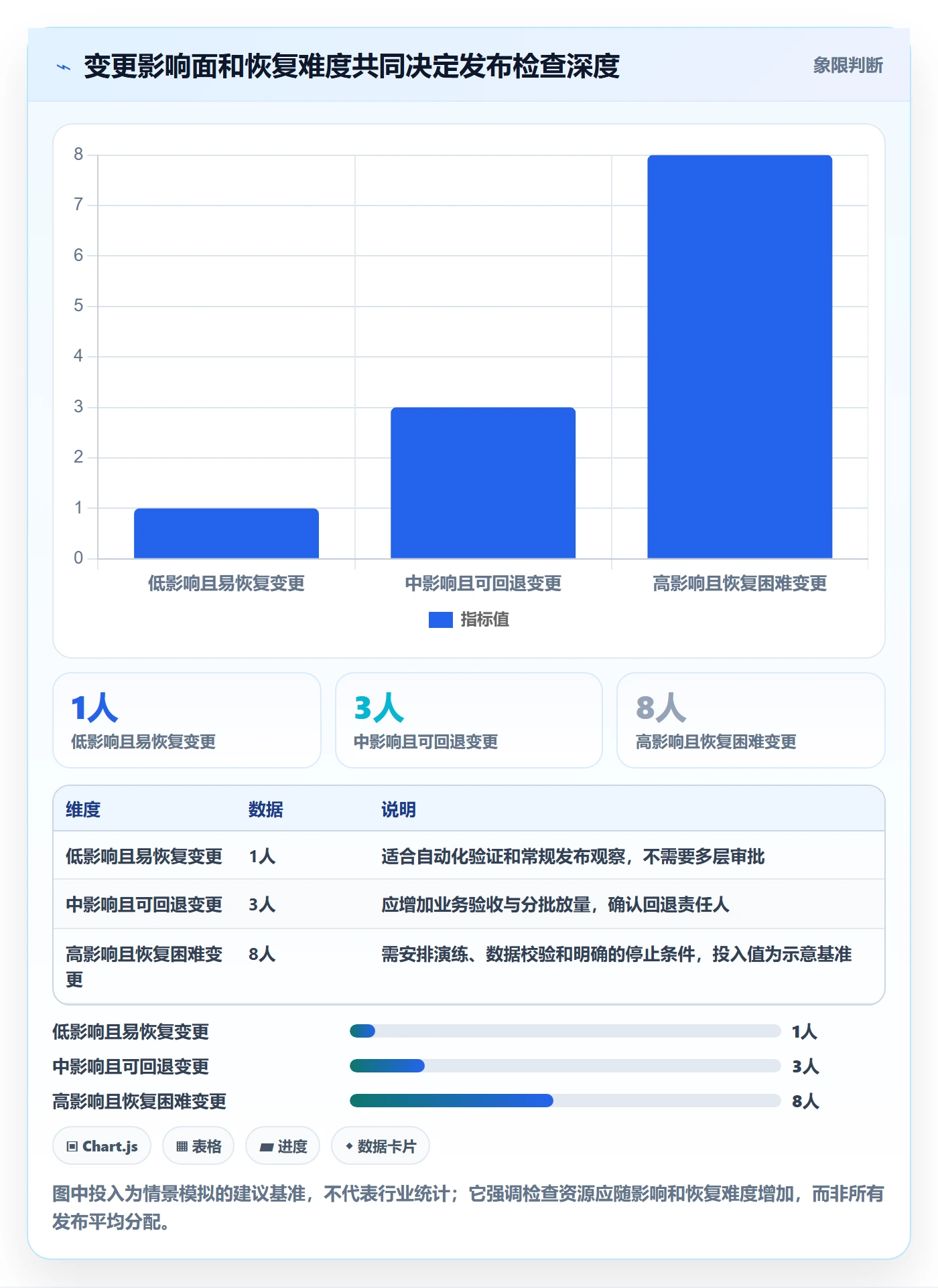发布检查管理方法大全：实施团队发布管理数据分析落地清单