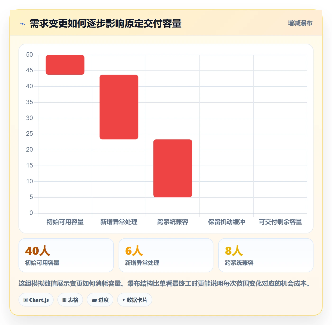 用户故事管理指南:研发团队如何做好产品需求,数据分析全流程