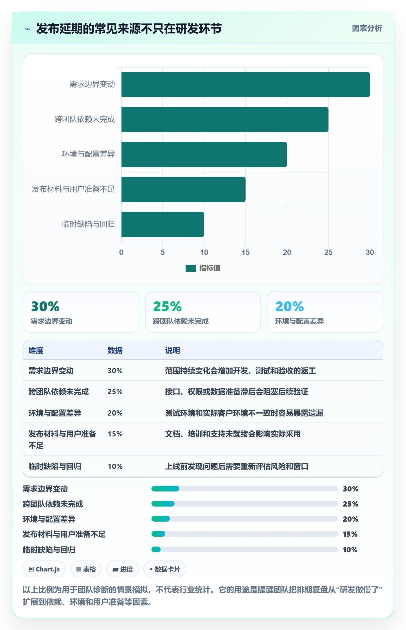 上线管理指南:产品经理如何做好发布管理,入门指南全流程