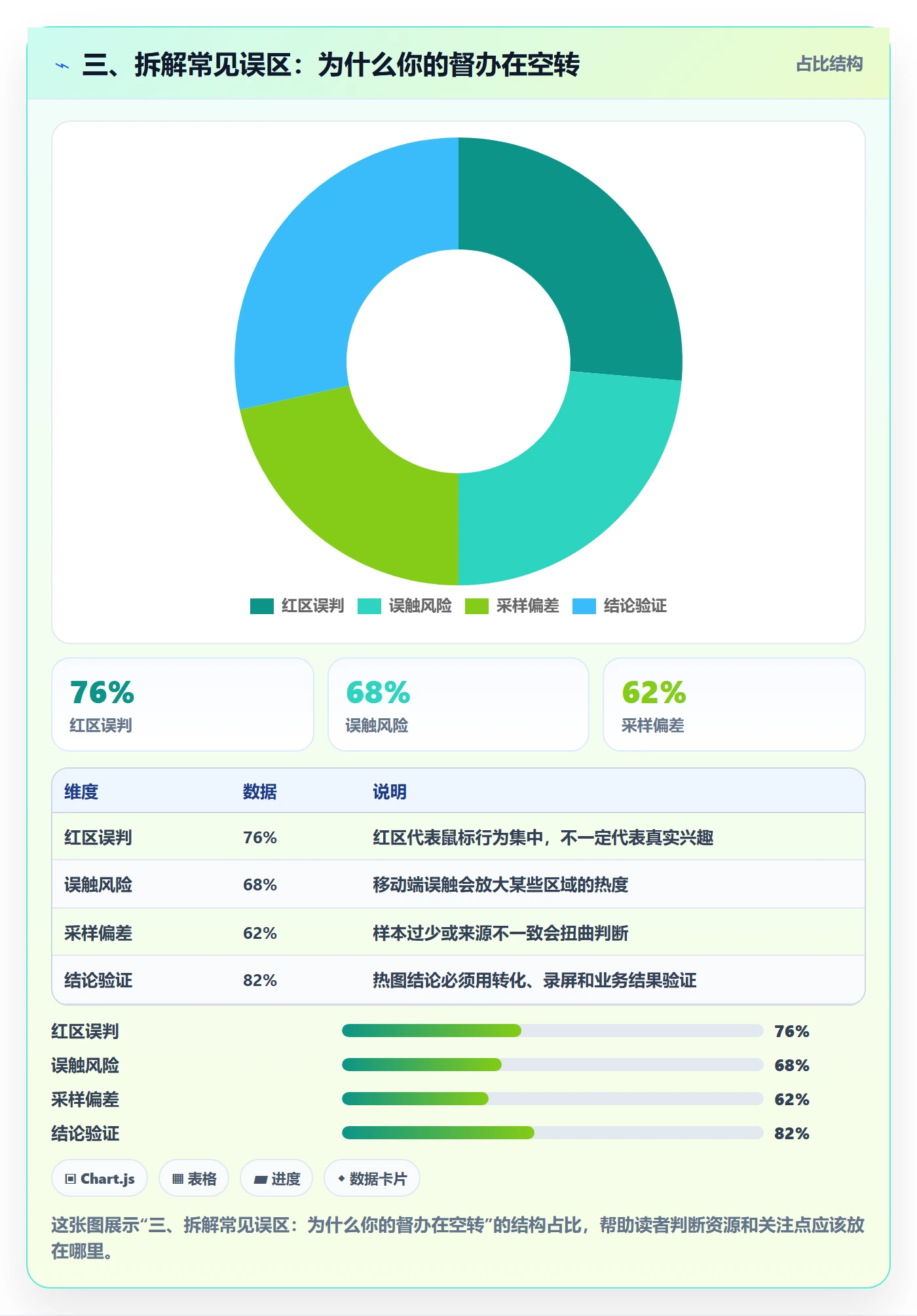 三、拆解常见误区:为什么你的督办在空转