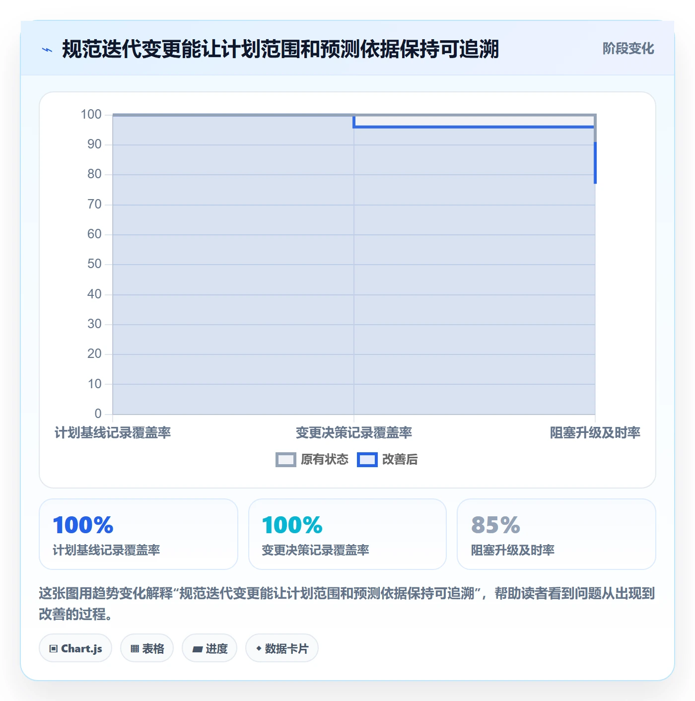 迭代进度流程与规范:项目经理迭代管理落地方案关键指标