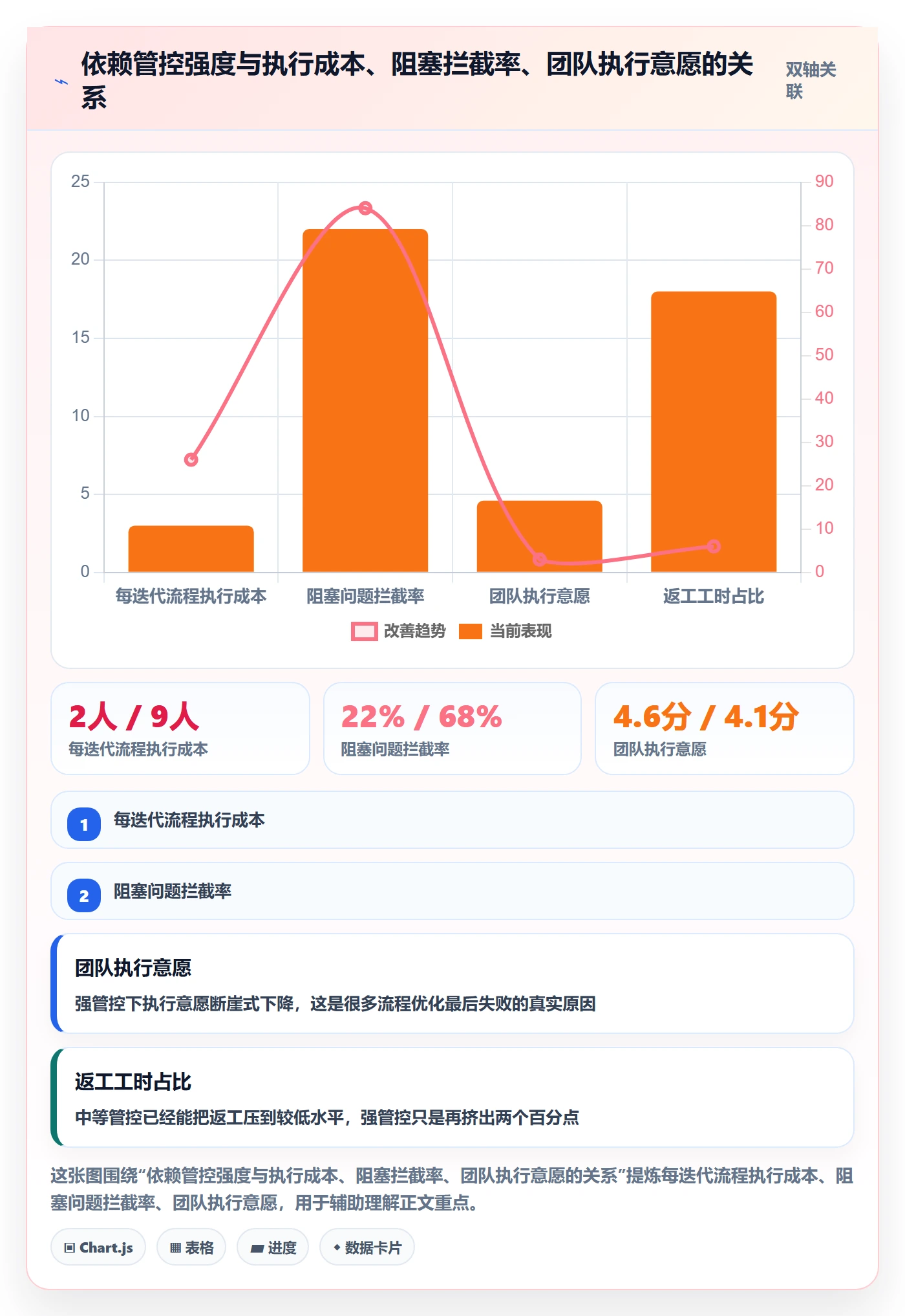 SS怎么做?产品经理流程优化:任务依赖从0到1