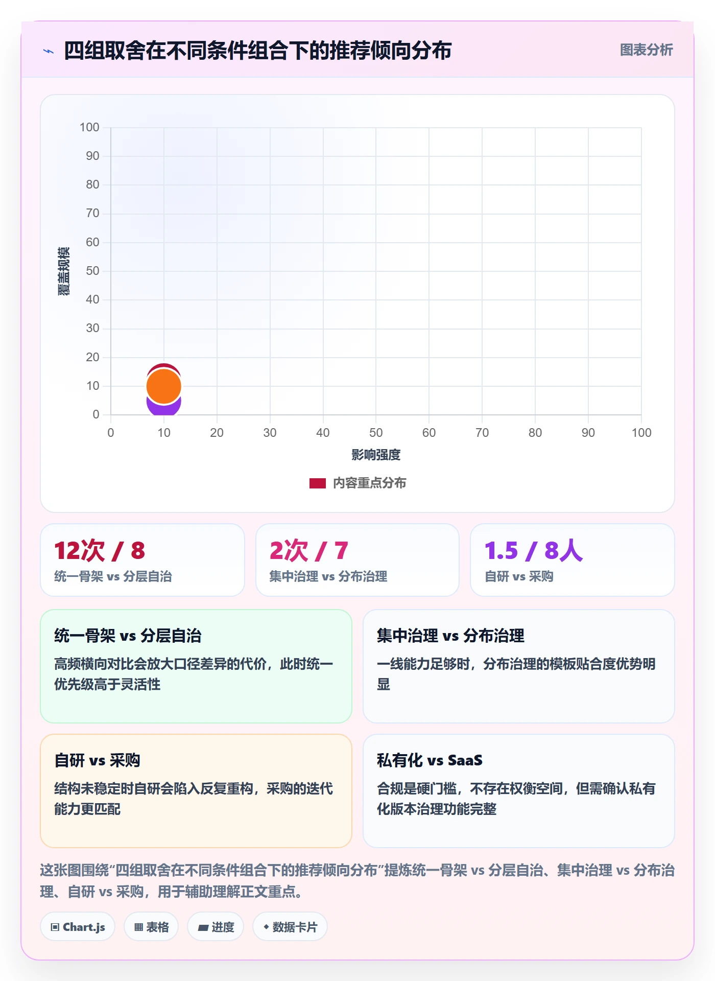 模板复用管理方法大全:实施团队项目模板协同管理落地清单