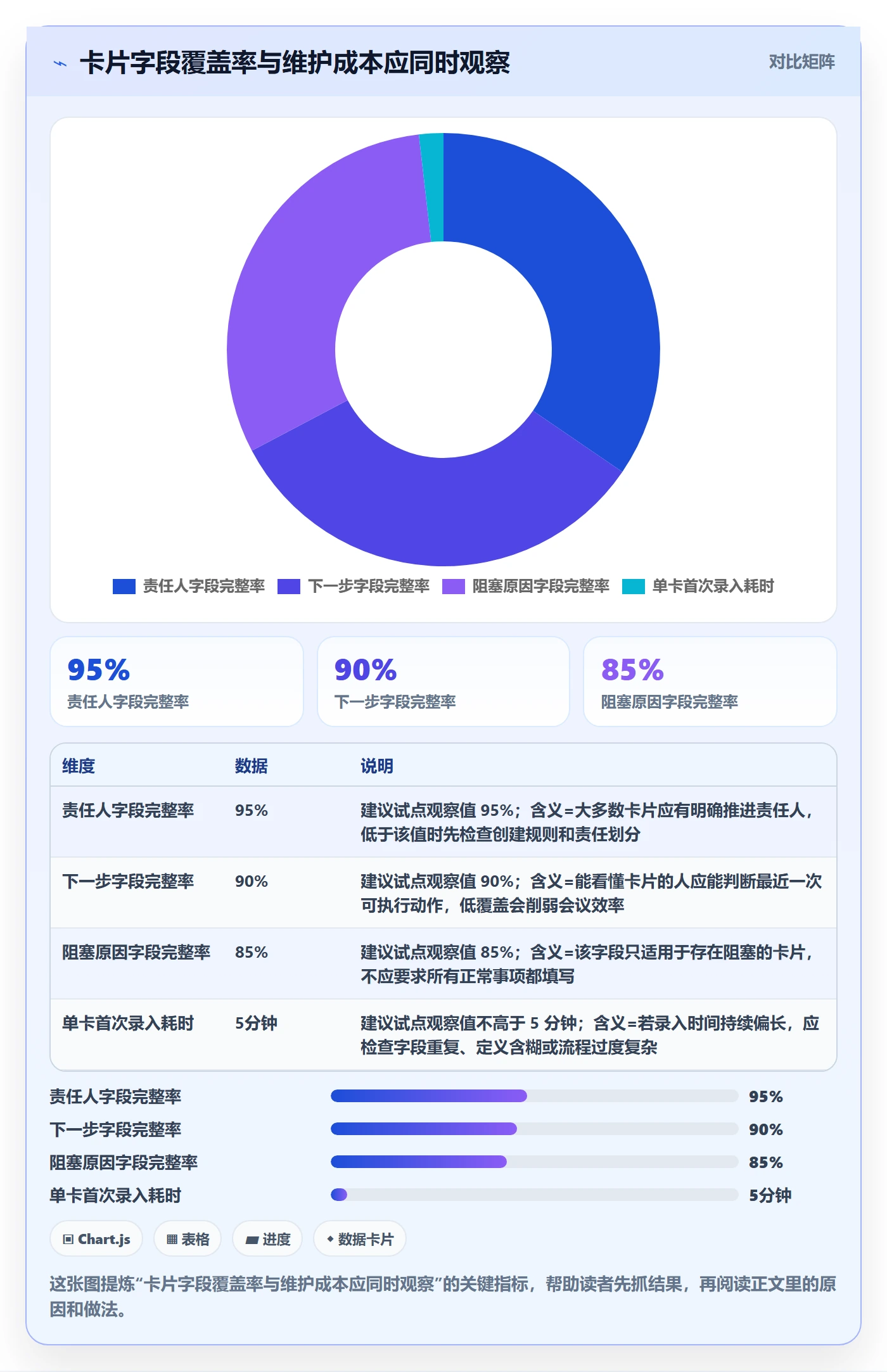 卡片落地方案:管理层开展看板的入门指南案例解析