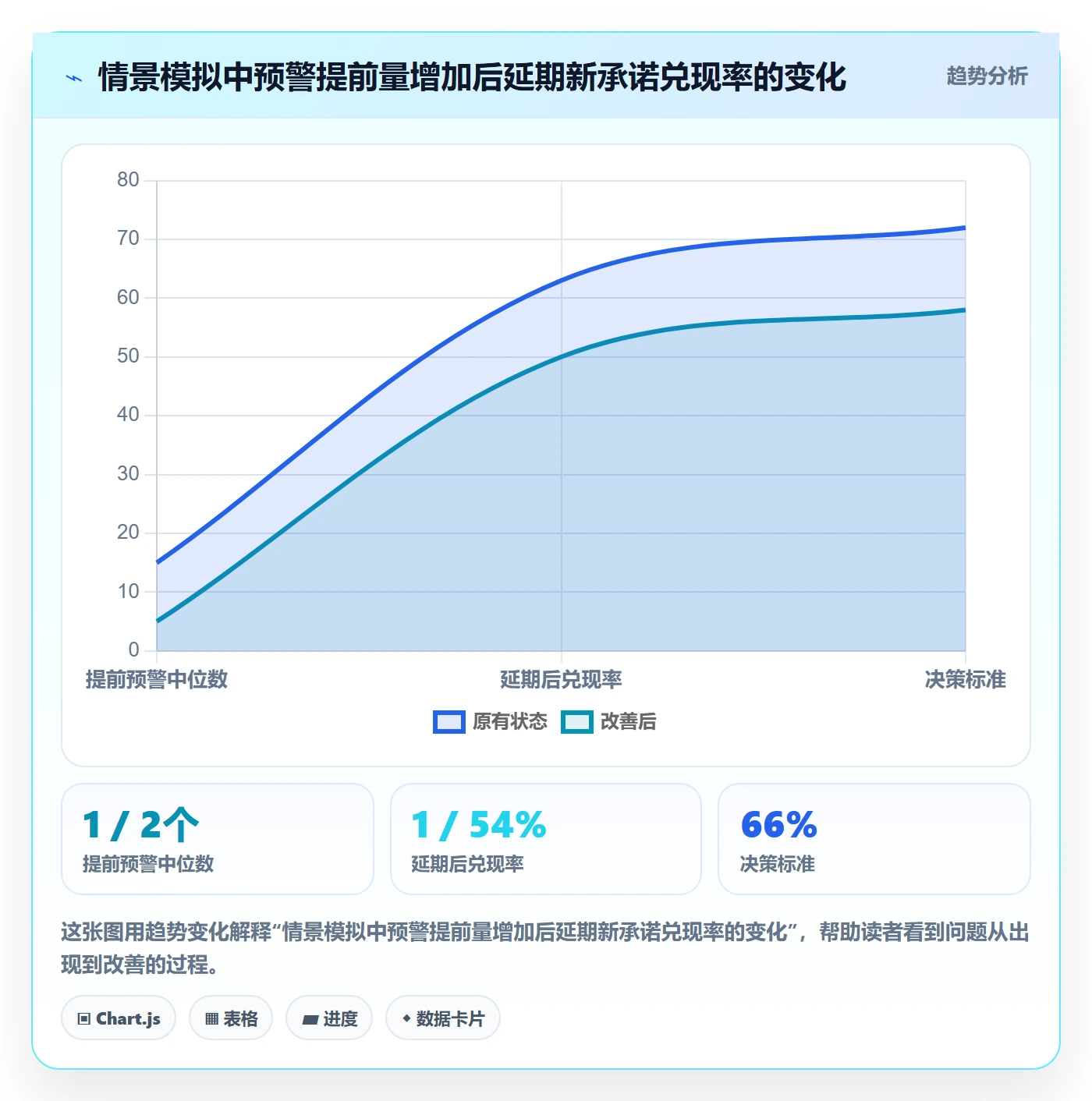 延期审批管理指南:实施团队如何做好延期管理,数据分析全流程