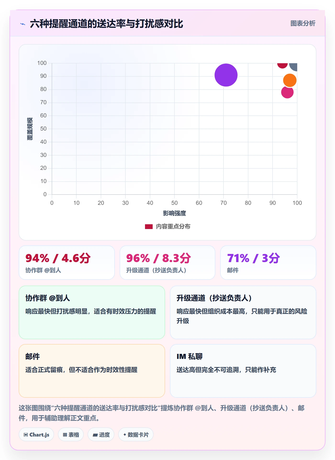 提前提醒管理指南:项目负责人如何做好任务提醒,实操方法全流程