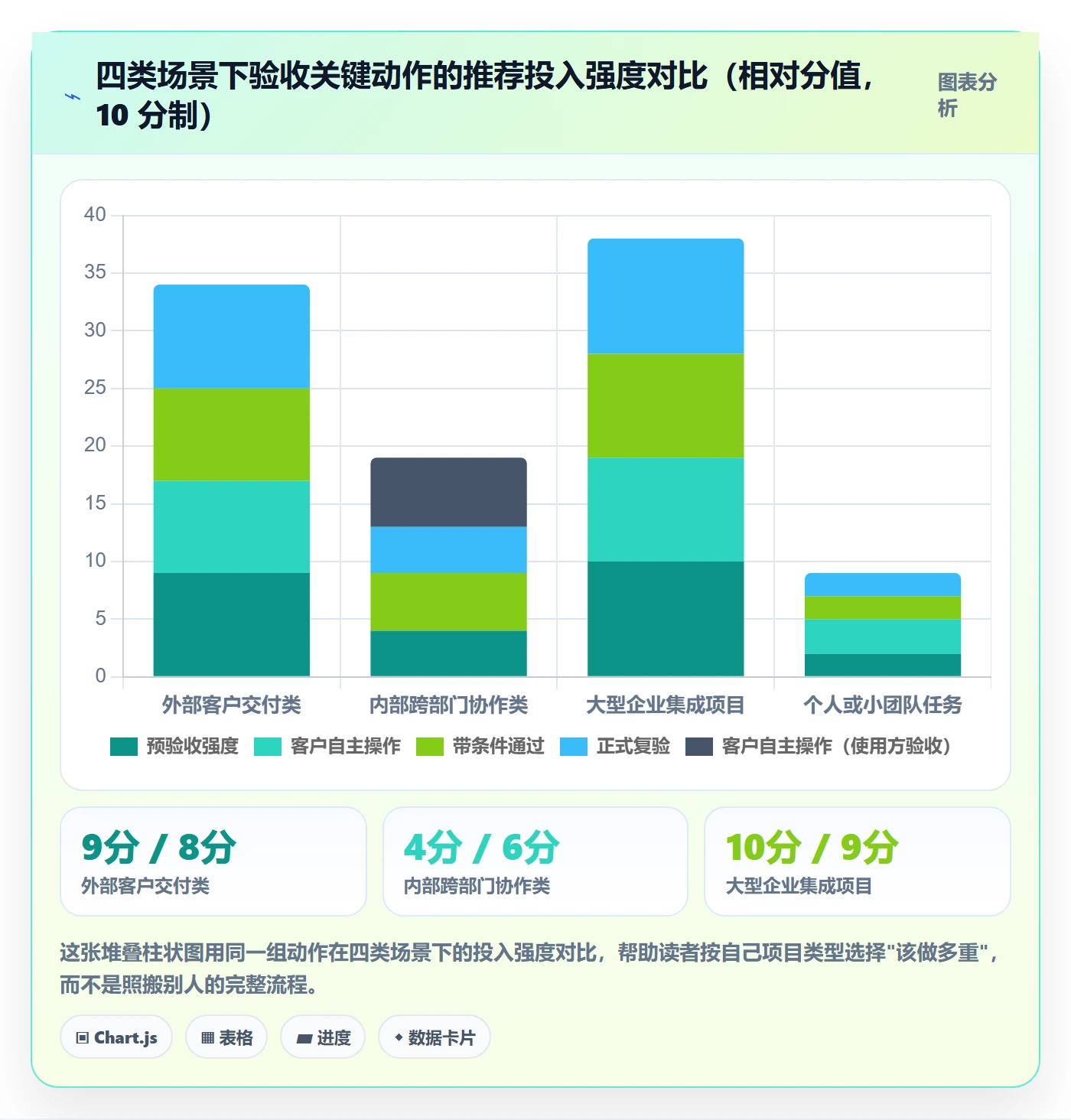 确认完成落地方案:项目负责人开展任务验收的实操方法案例解析