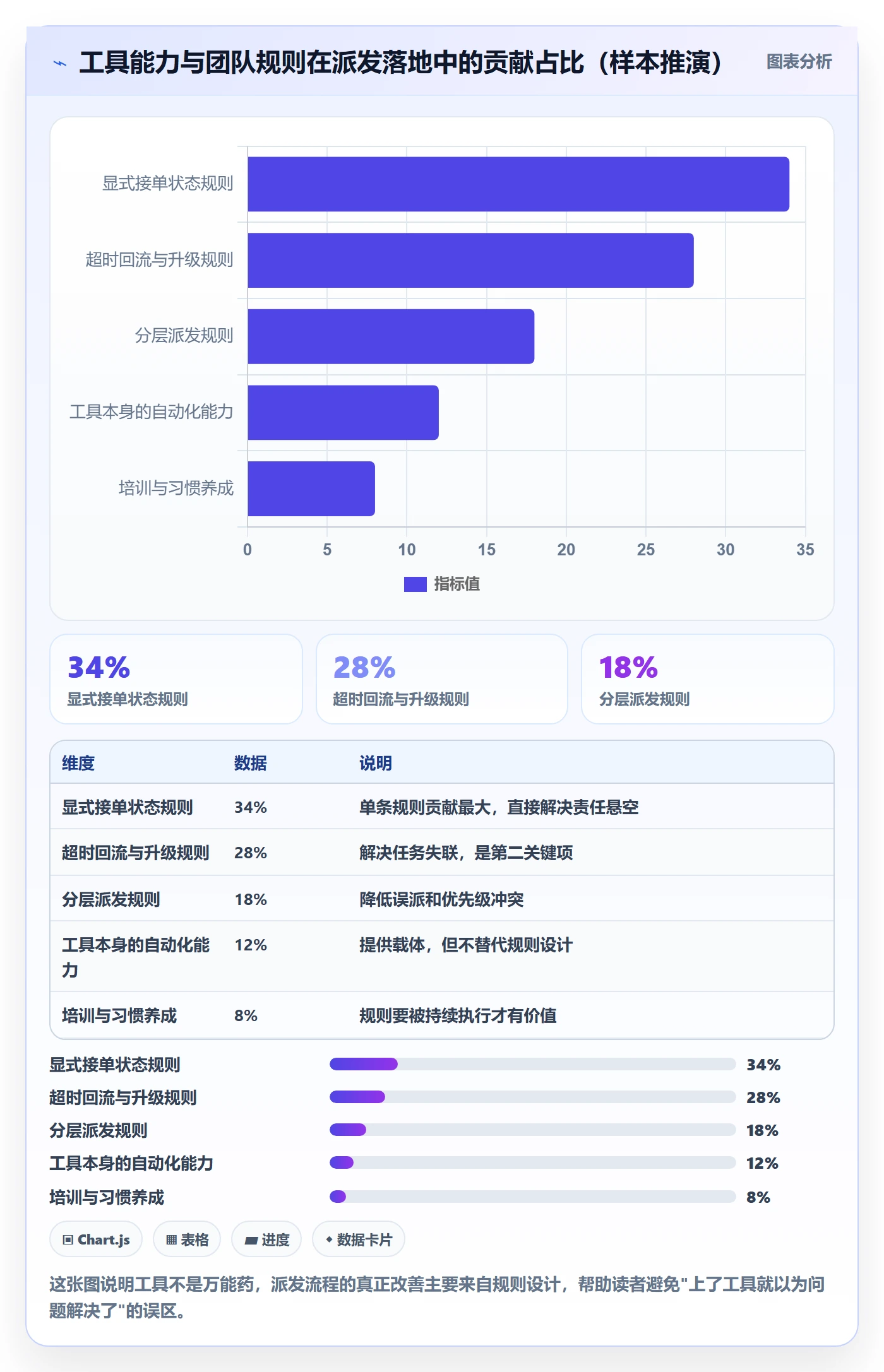 任务分派派发全流程:PMO协同管理与一文讲清