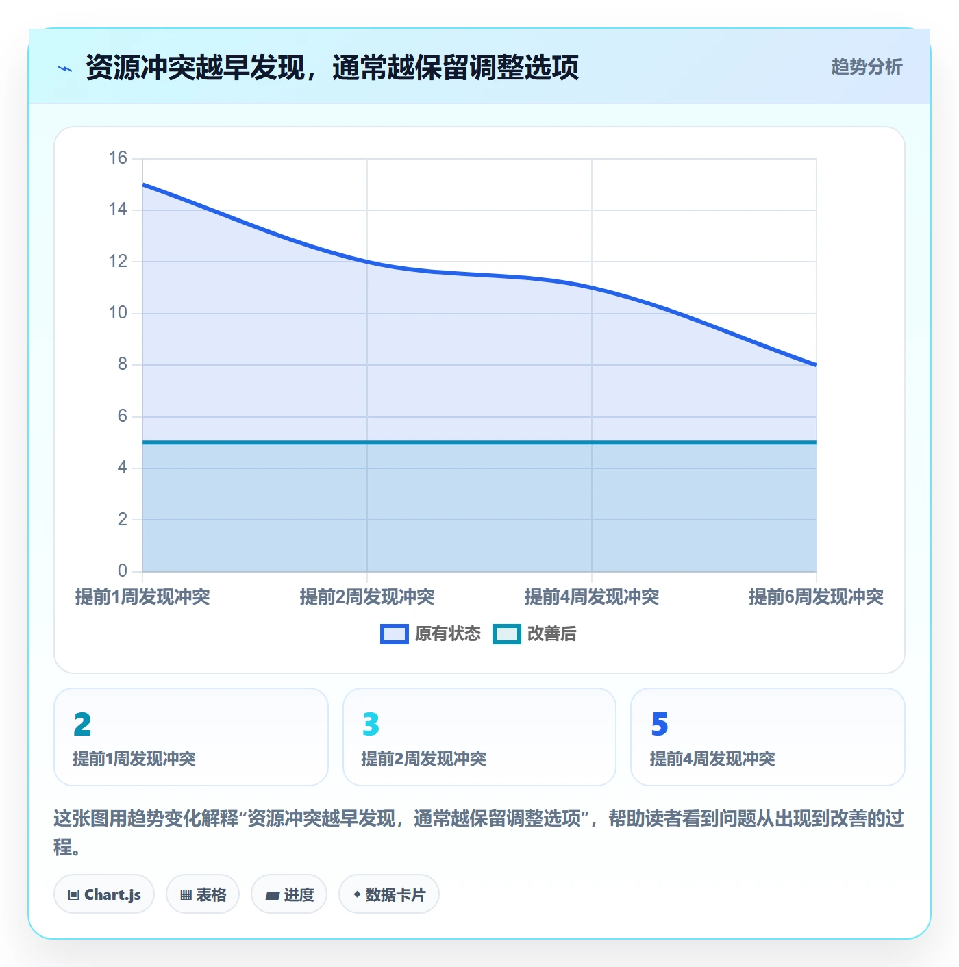技能管理指南:项目经理如何做好资源管理,制度设计全流程