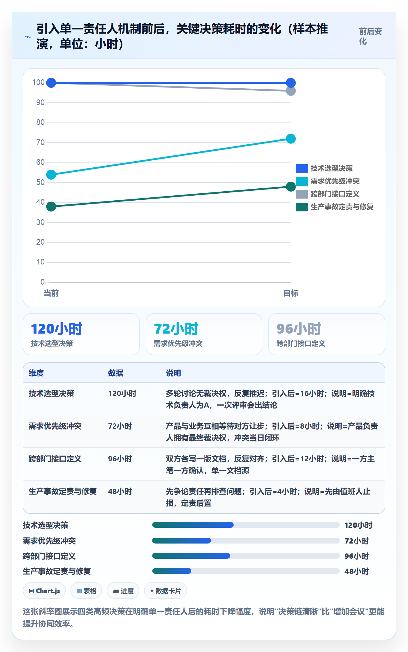 实施计划怎么做?研发团队协同管理:项目规划从0到1