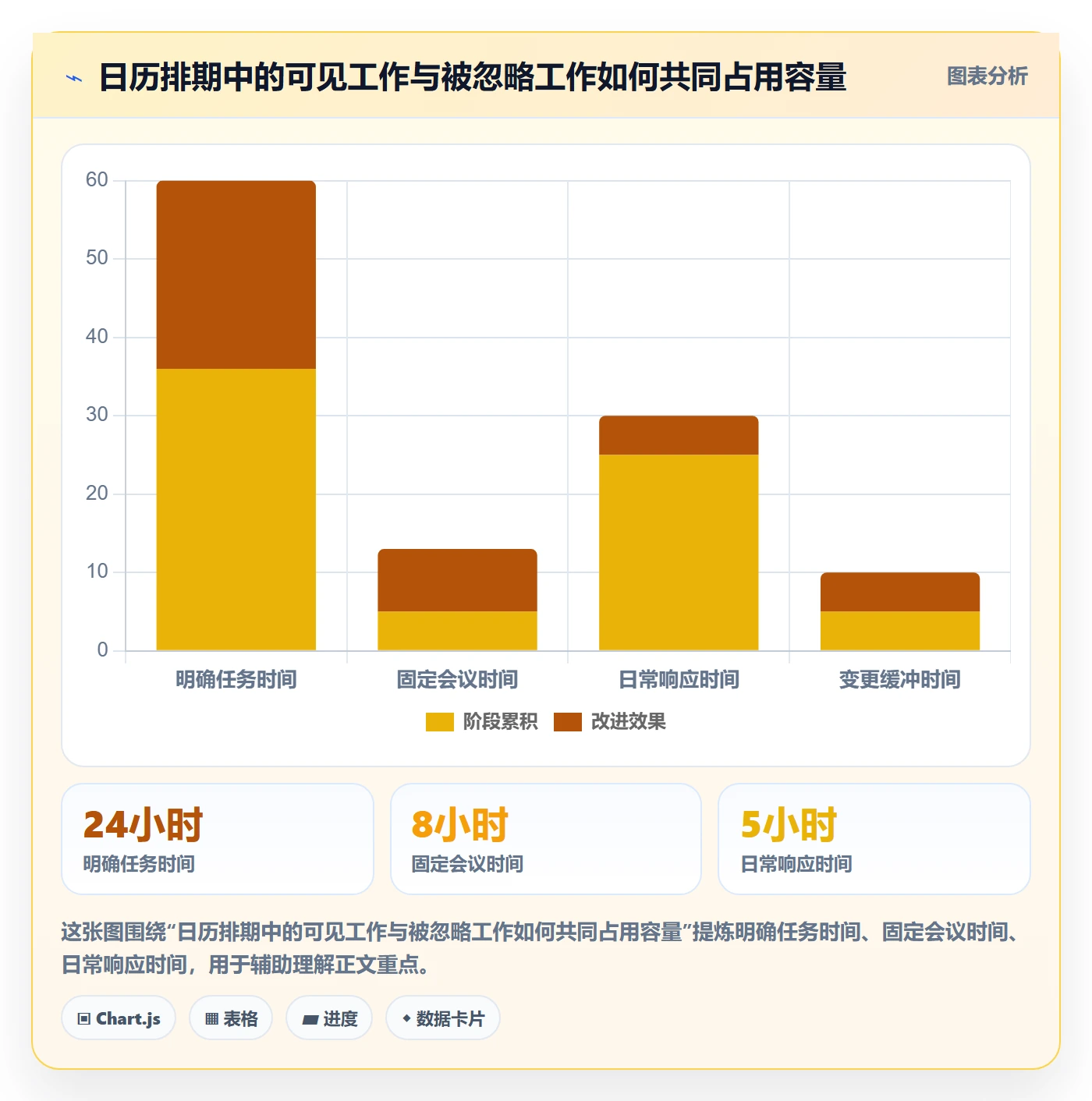 周视图实操方法:项目负责人提升日历视图效率的落地方案方法与模板