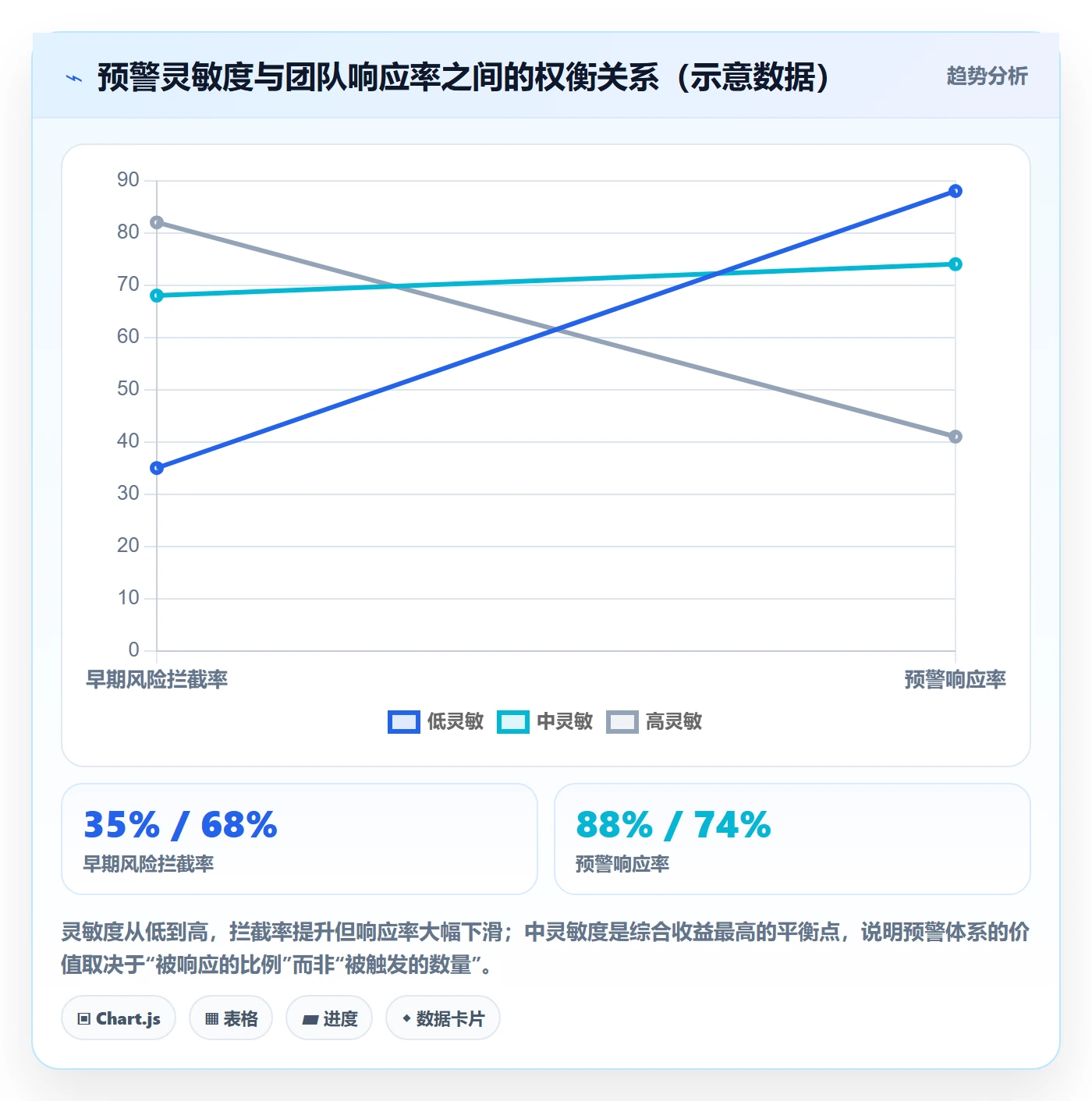 延期分析实操方法:企业管理者提升延期管理效率的数据分析方法与模板