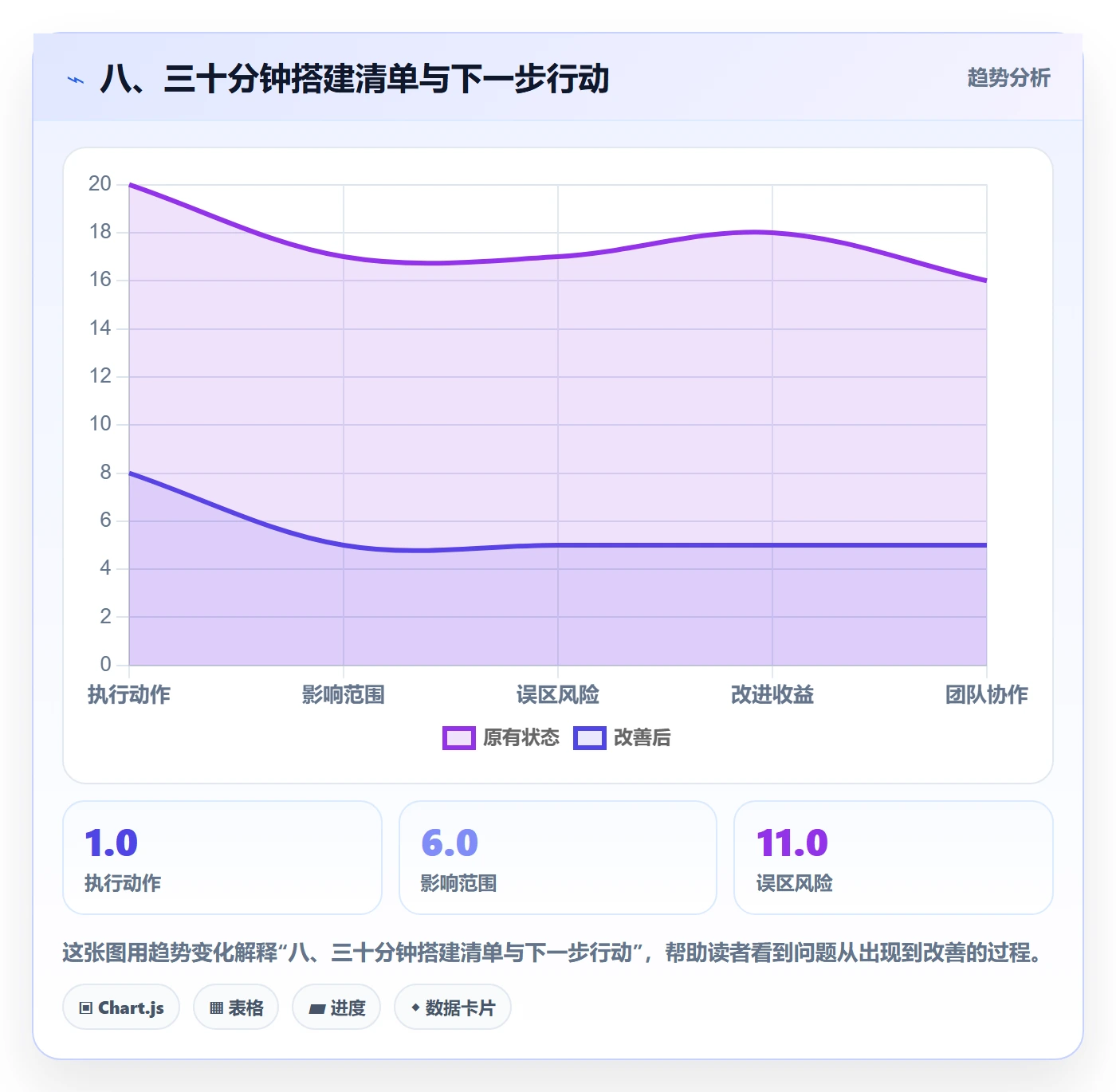 八、三十分钟搭建清单与下一步行动