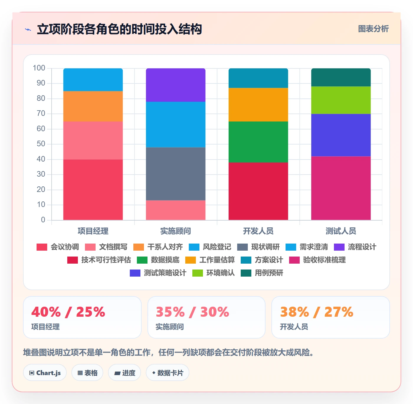 项目成员怎么做?实施团队入门指南:项目立项从0到1