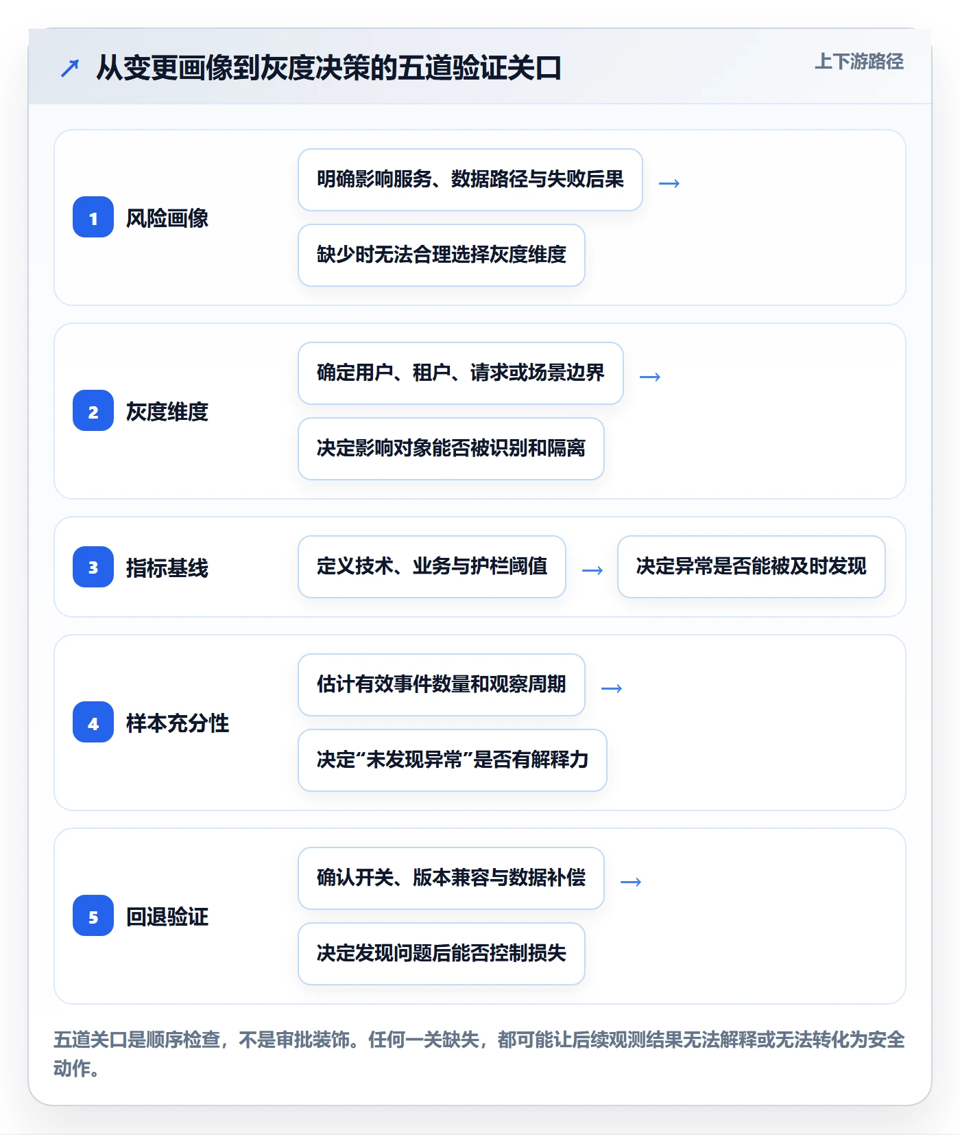 发布管理如何做好灰度发布?研发团队最佳实践与操作步骤