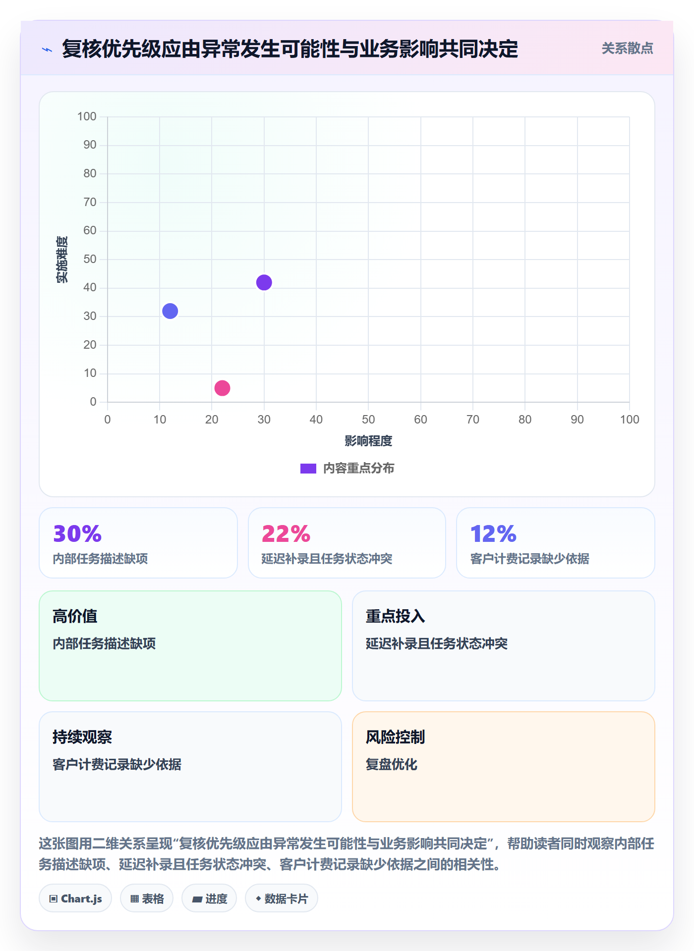 审批实操方法:项目负责人提升工时表效率的风险控制方法与模板