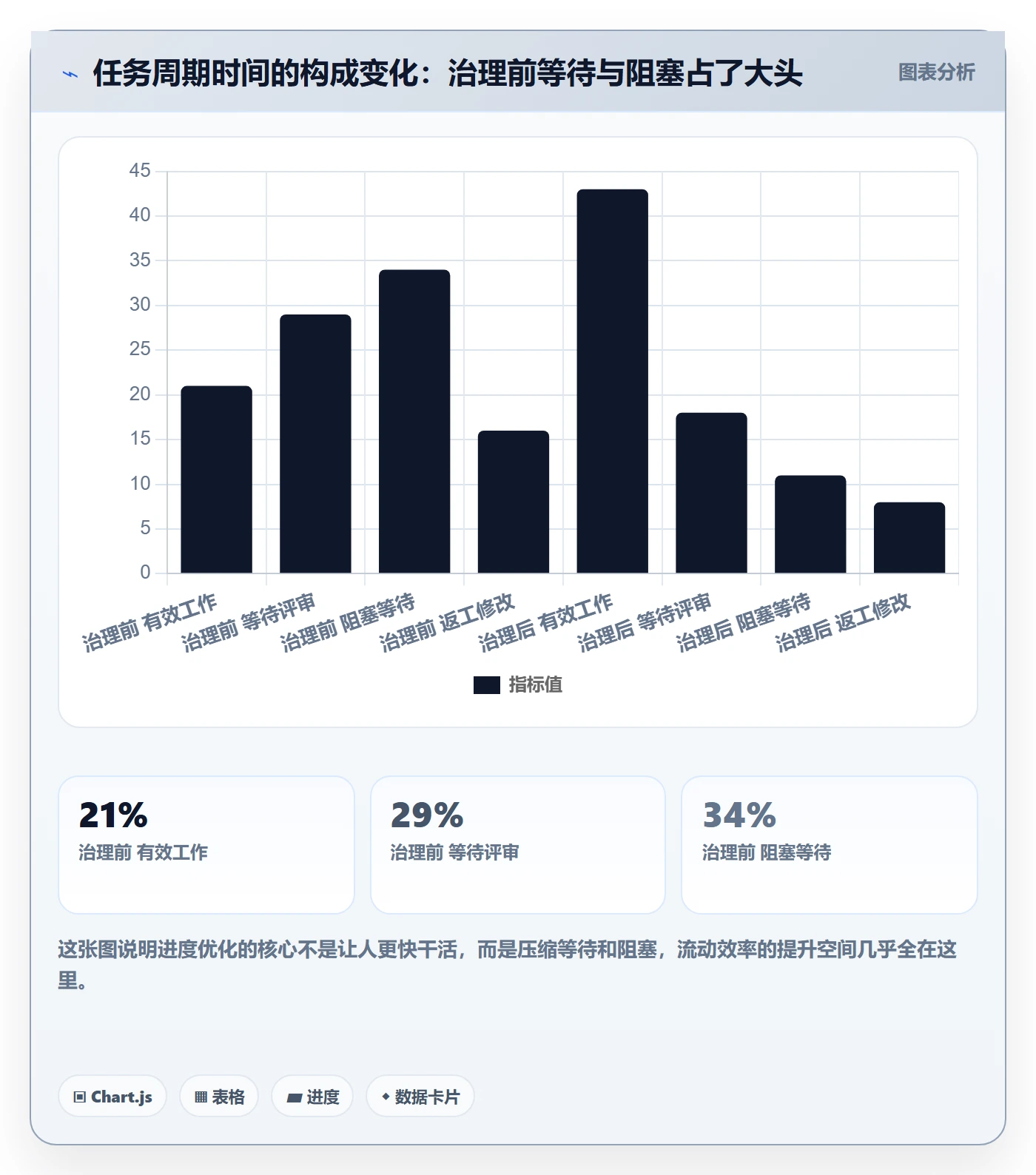 项目进度怎么做?研发团队流程优化:进度管理从0到1