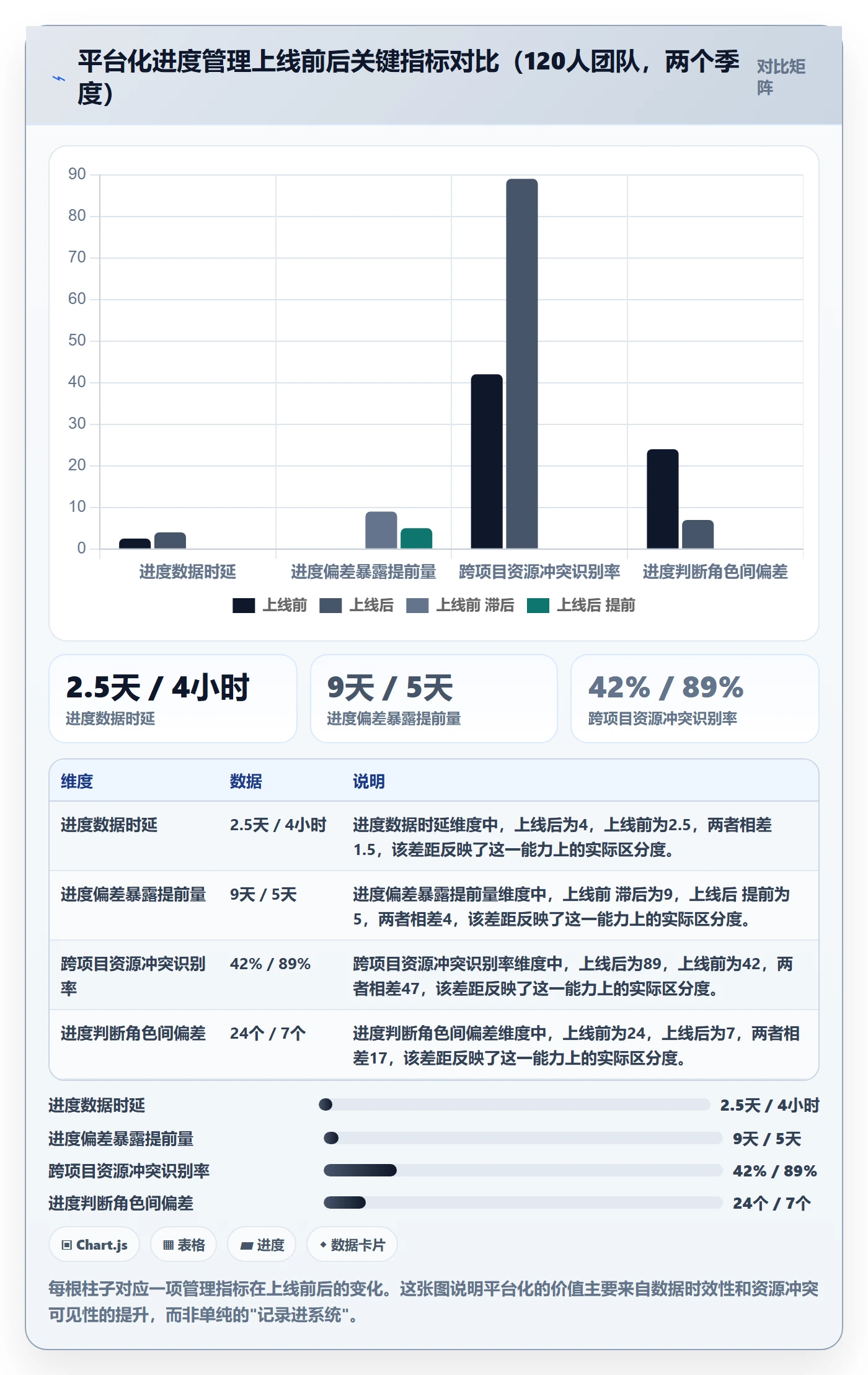 进度管理如何做好任务进度？实施团队数据分析与操作步骤