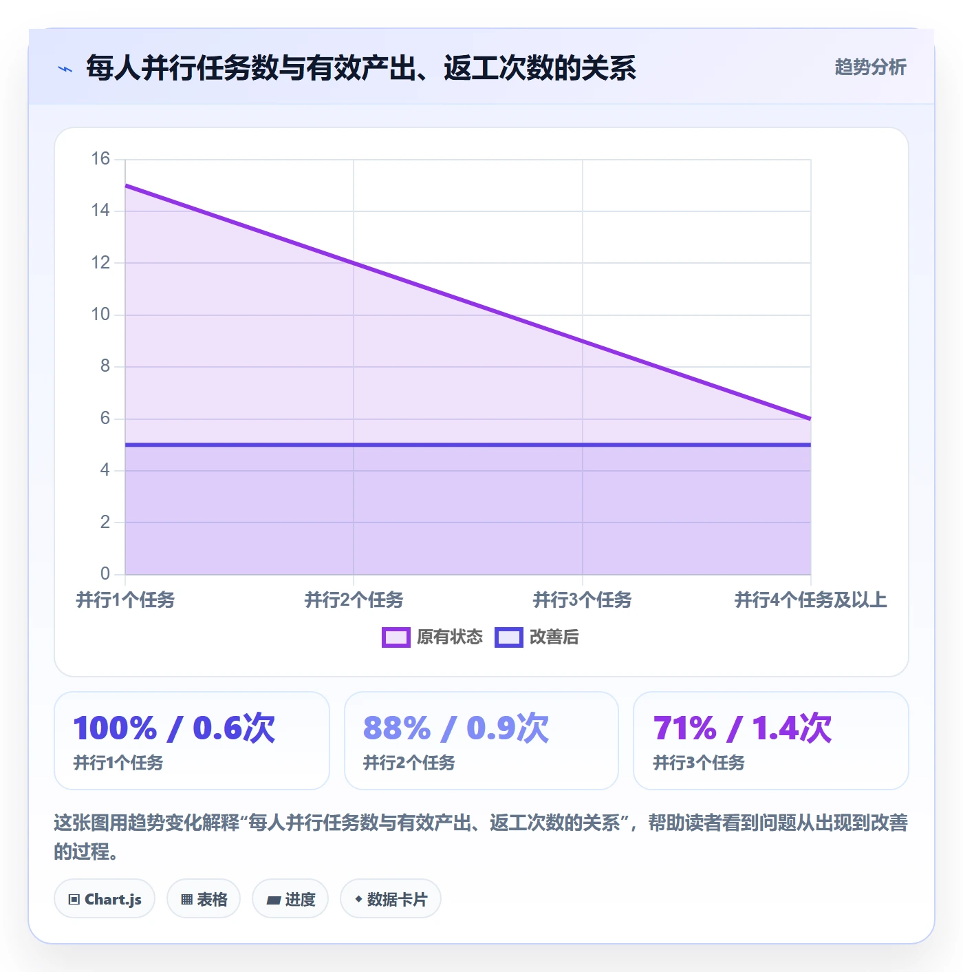 需求排期如何做好需求优先级?项目成员数据分析与操作步骤