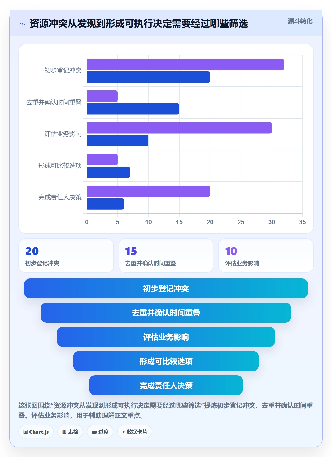 资源冲突实操方法：产品经理提升人力资源计划效率的最佳实践方法与模板