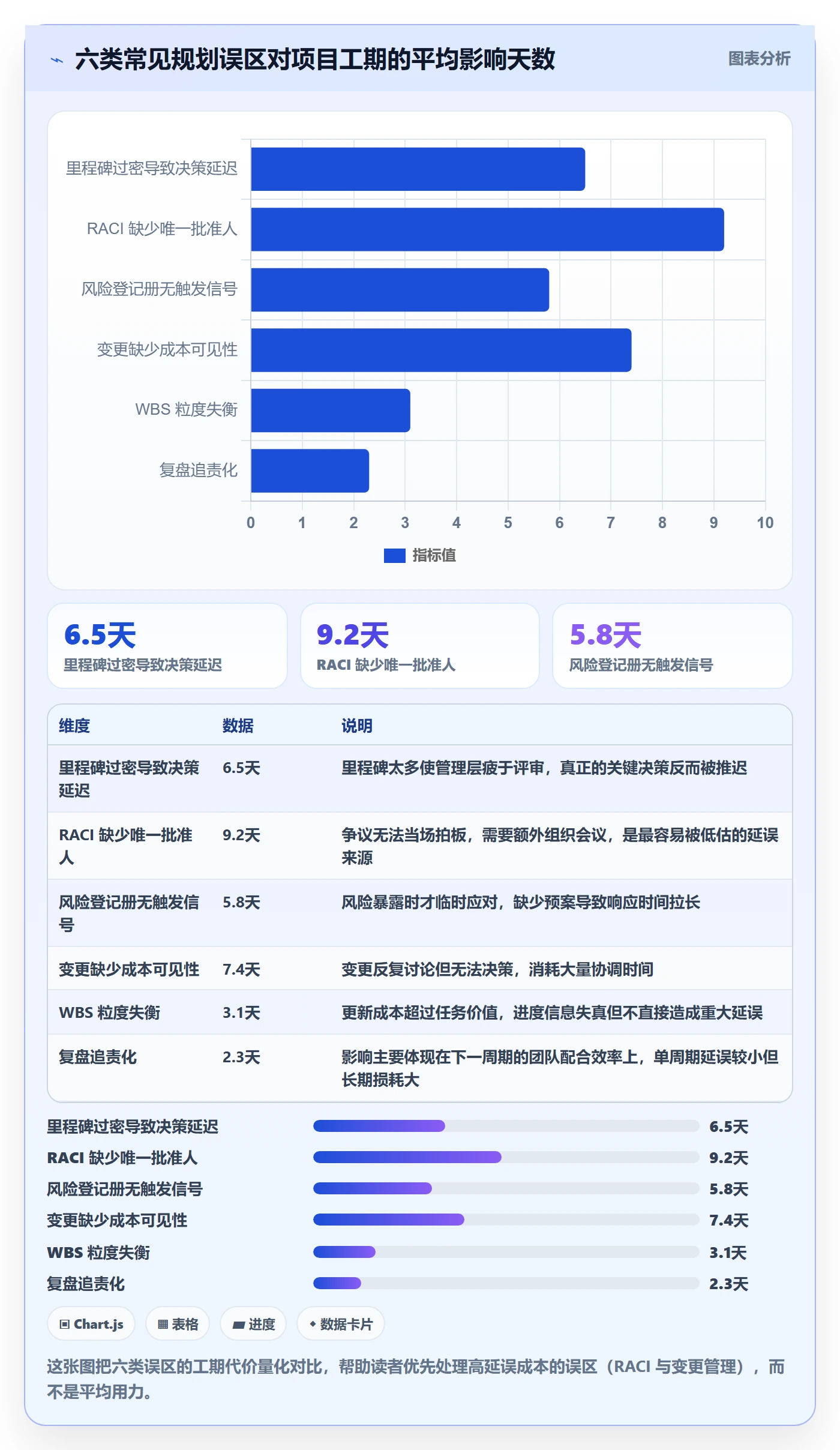项目规划工作计划教程:实施团队落地方案,避坑指南