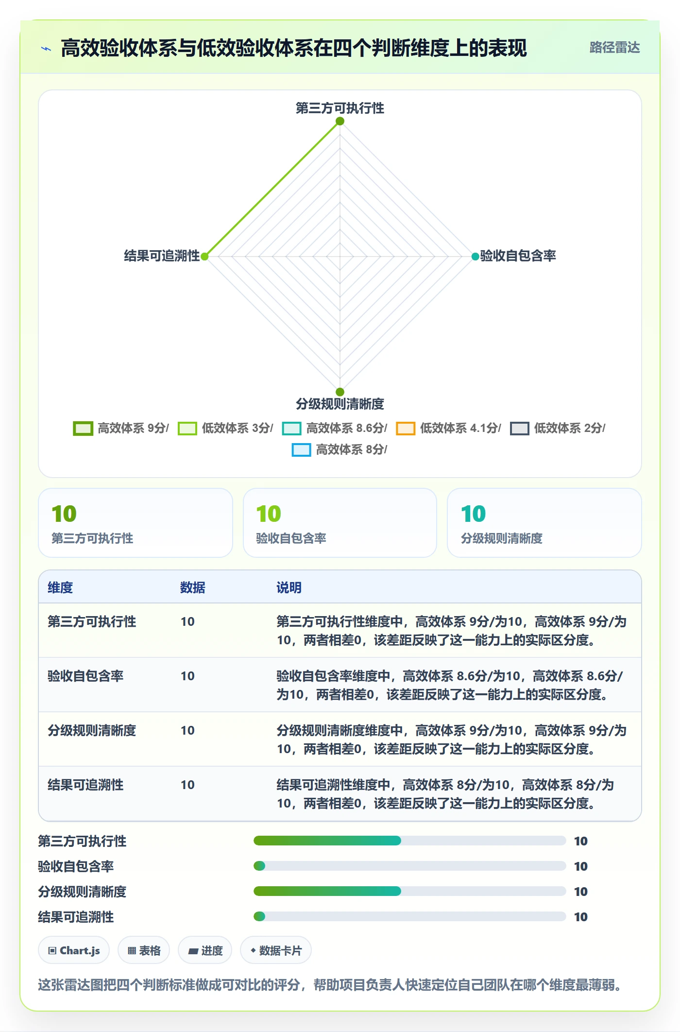 审核实操方法:项目负责人提升任务验收效率的实操方法方法与模板