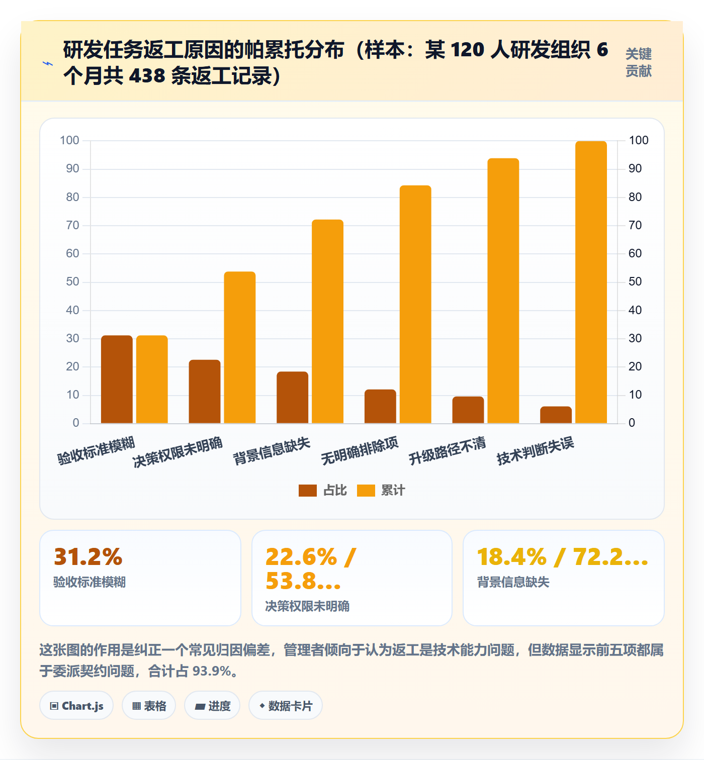 任务分派如何做好委派?研发团队风险控制与操作步骤