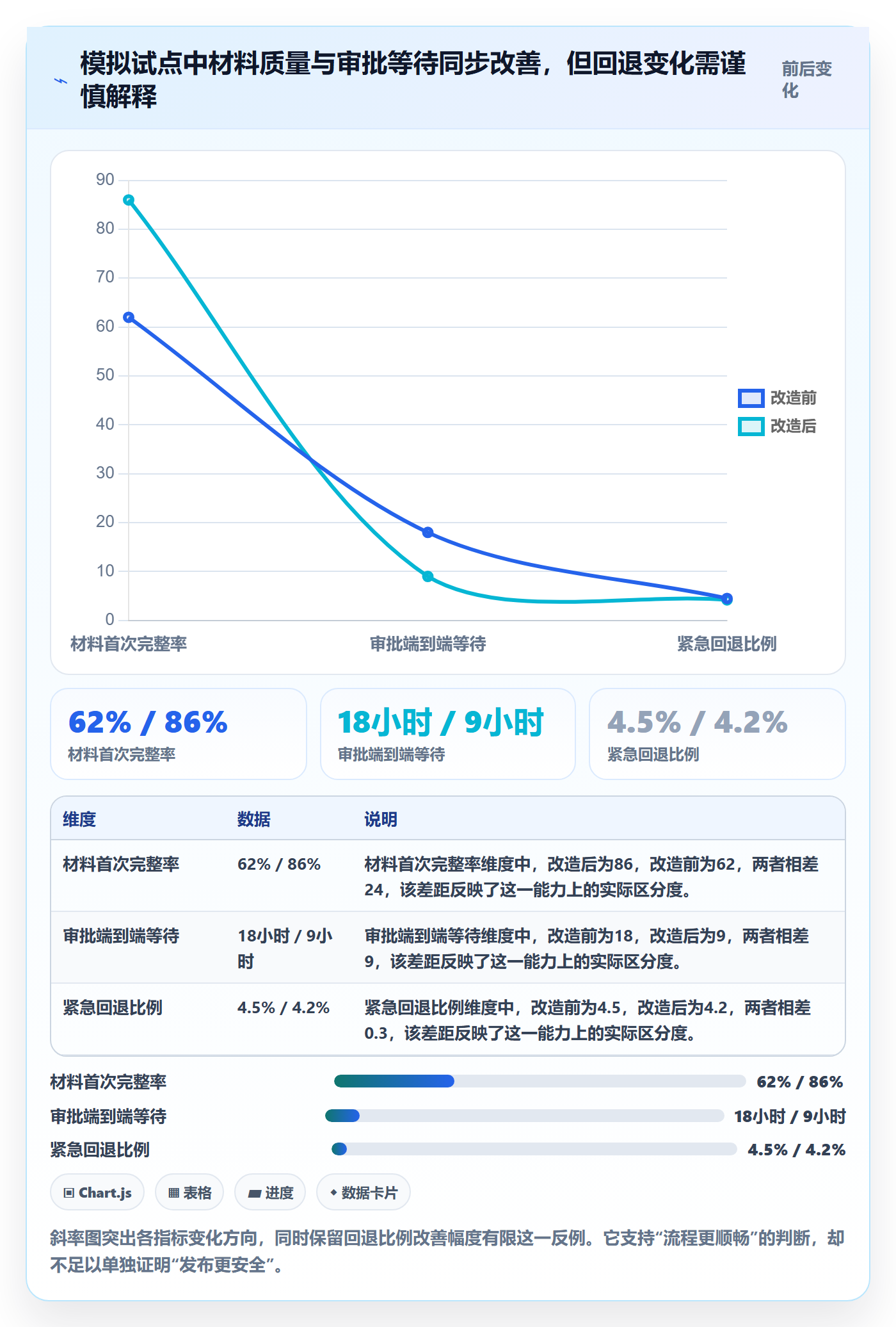 发布管理发布审批教程：跨部门团队数据分析，避坑指南
