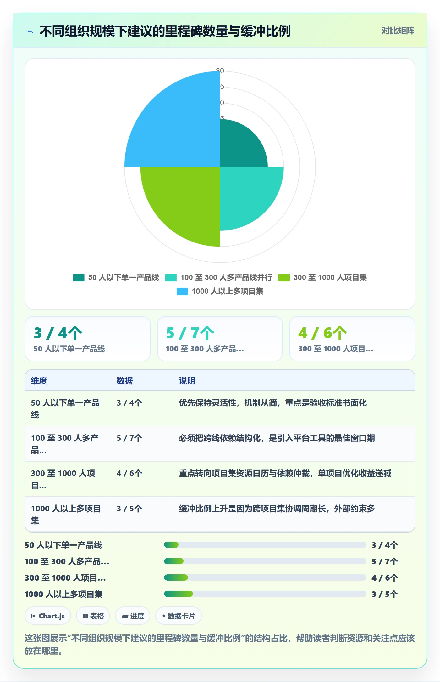 里程碑如何做好节点日期?企业管理者最佳实践与操作步骤