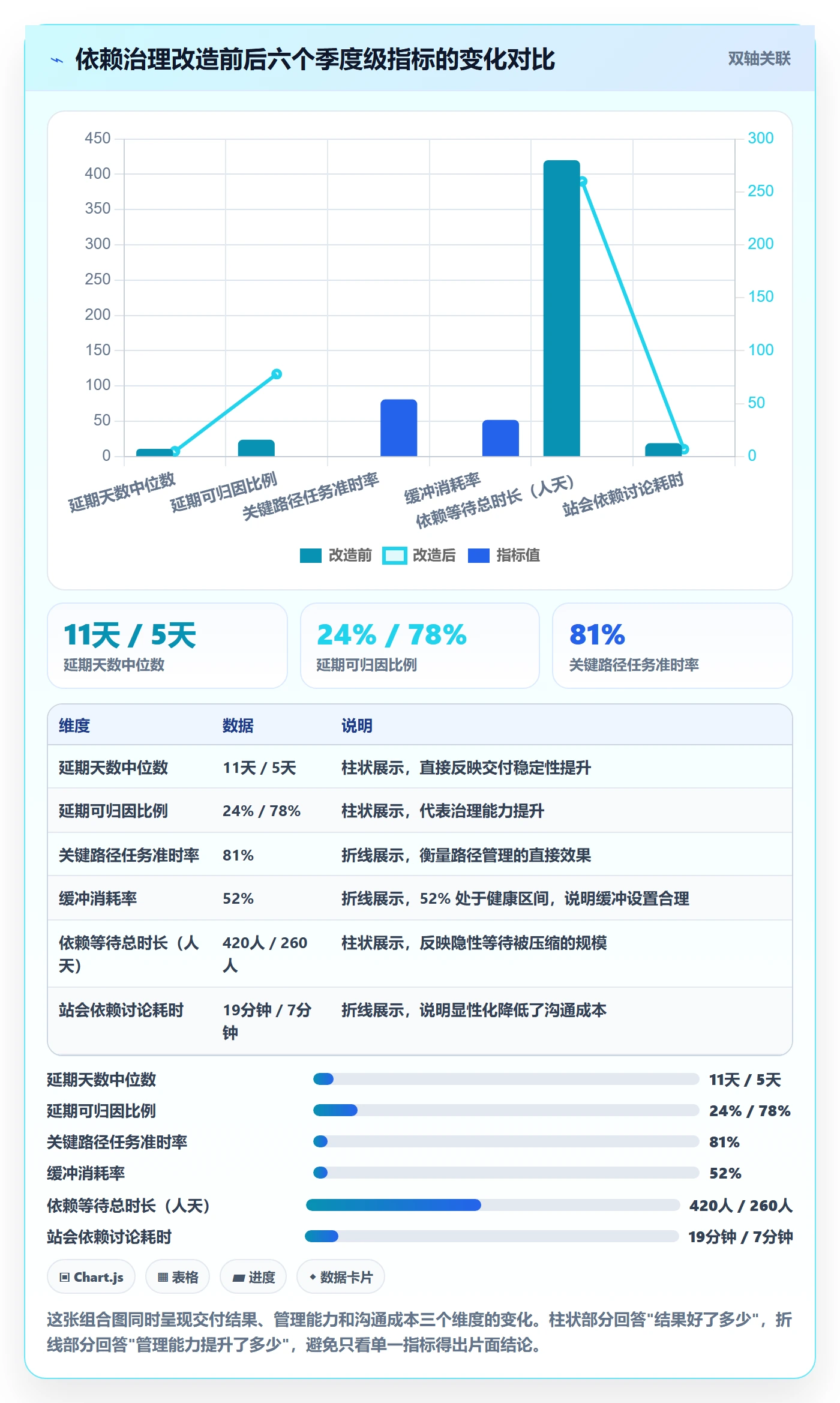 任务依赖如何做好关键路径?研发团队落地方案与操作步骤
