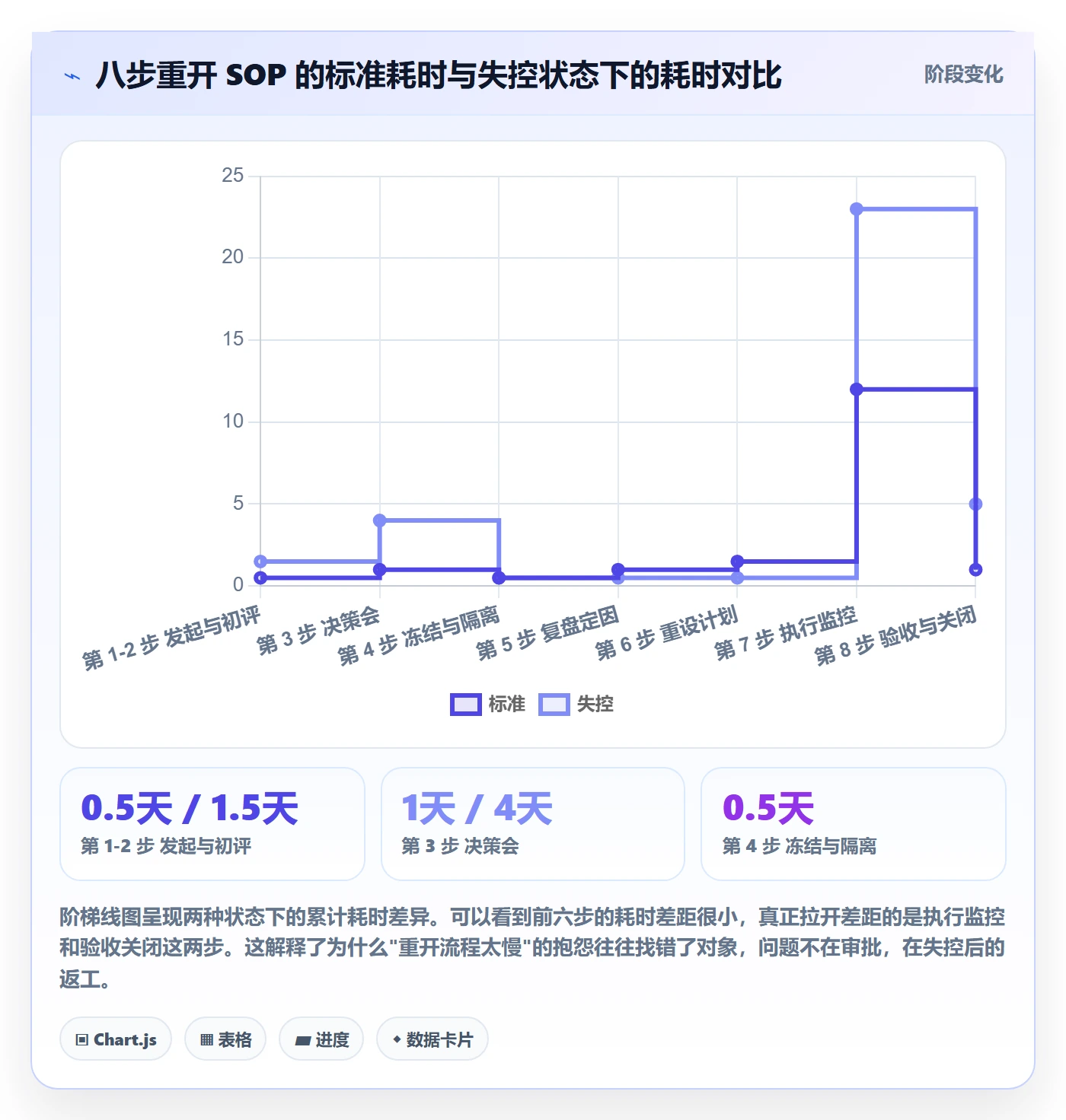 任务执行如何做好重开?管理层实操方法与操作步骤