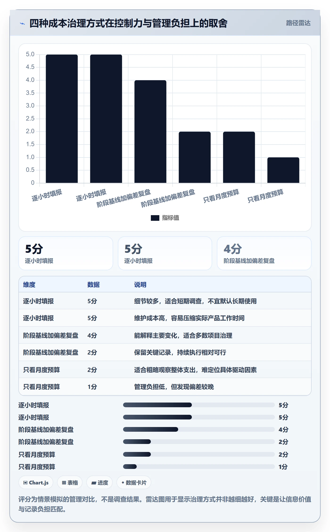 人力成本最佳实践:产品经理成本管理风险控制,常见问题