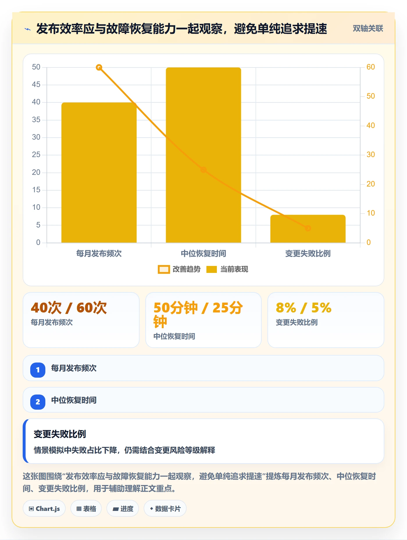 发布管理如何做好灰度发布?管理层最佳实践与操作步骤