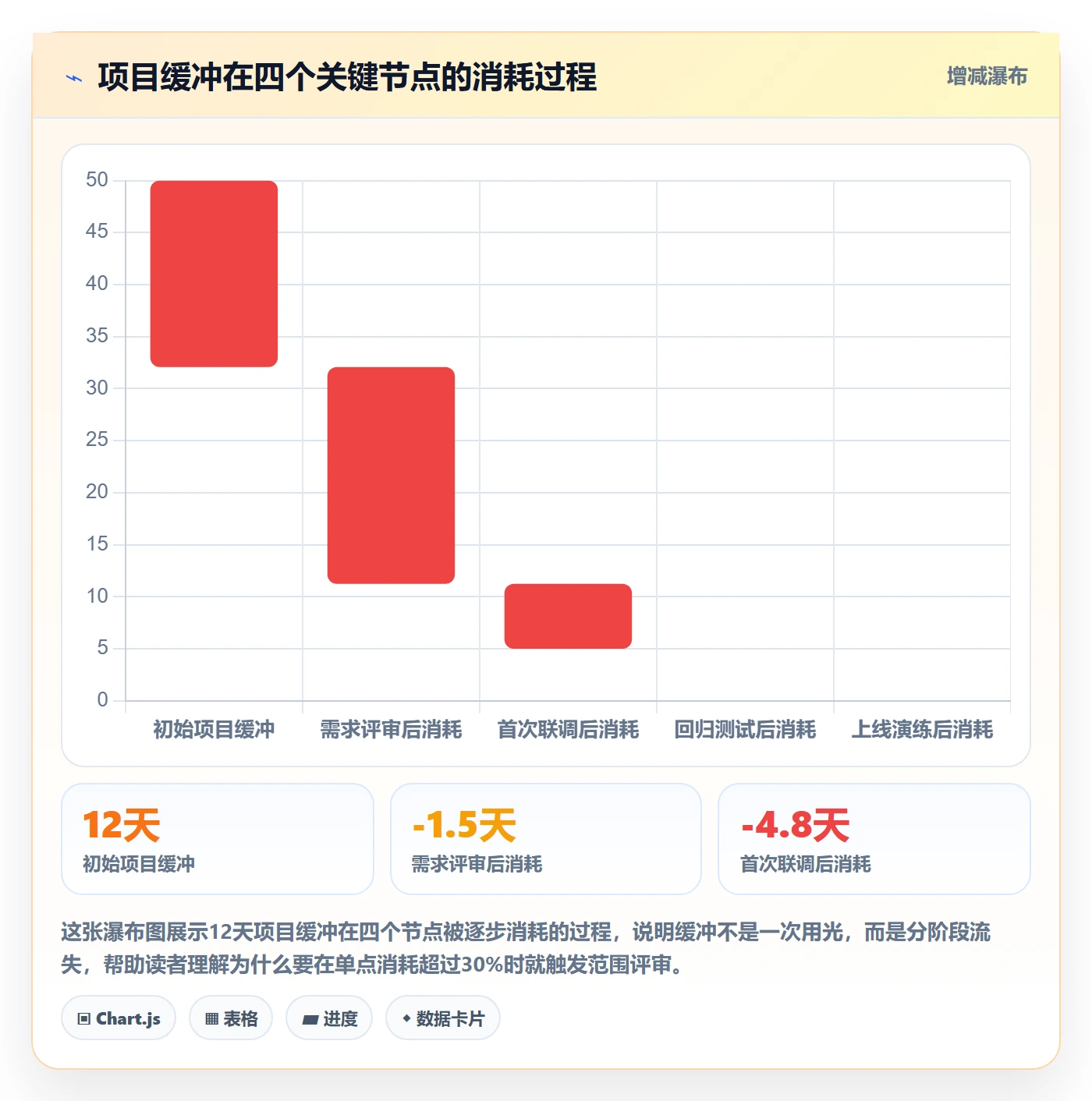 进度管理计划进度全流程：项目经理入门指南与一文讲清