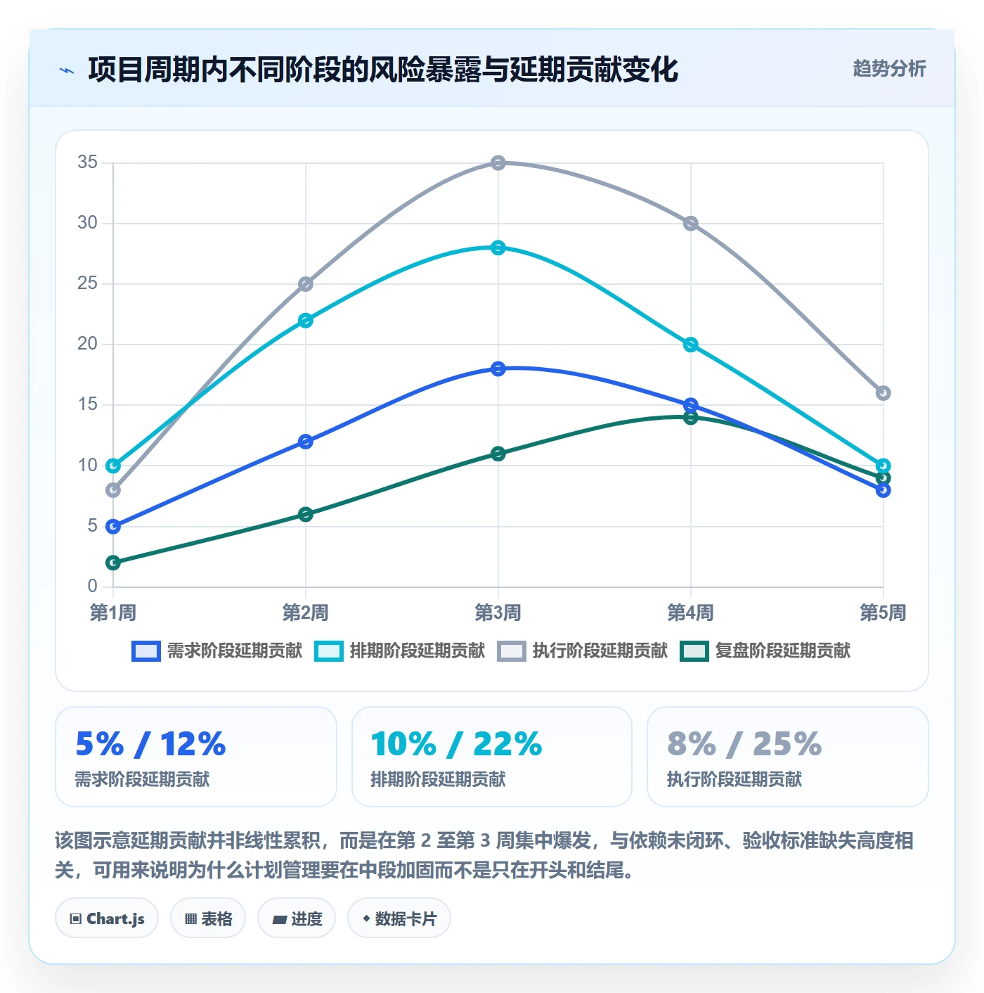 工作计划管理方法大全:产品经理项目规划入门指南落地清单