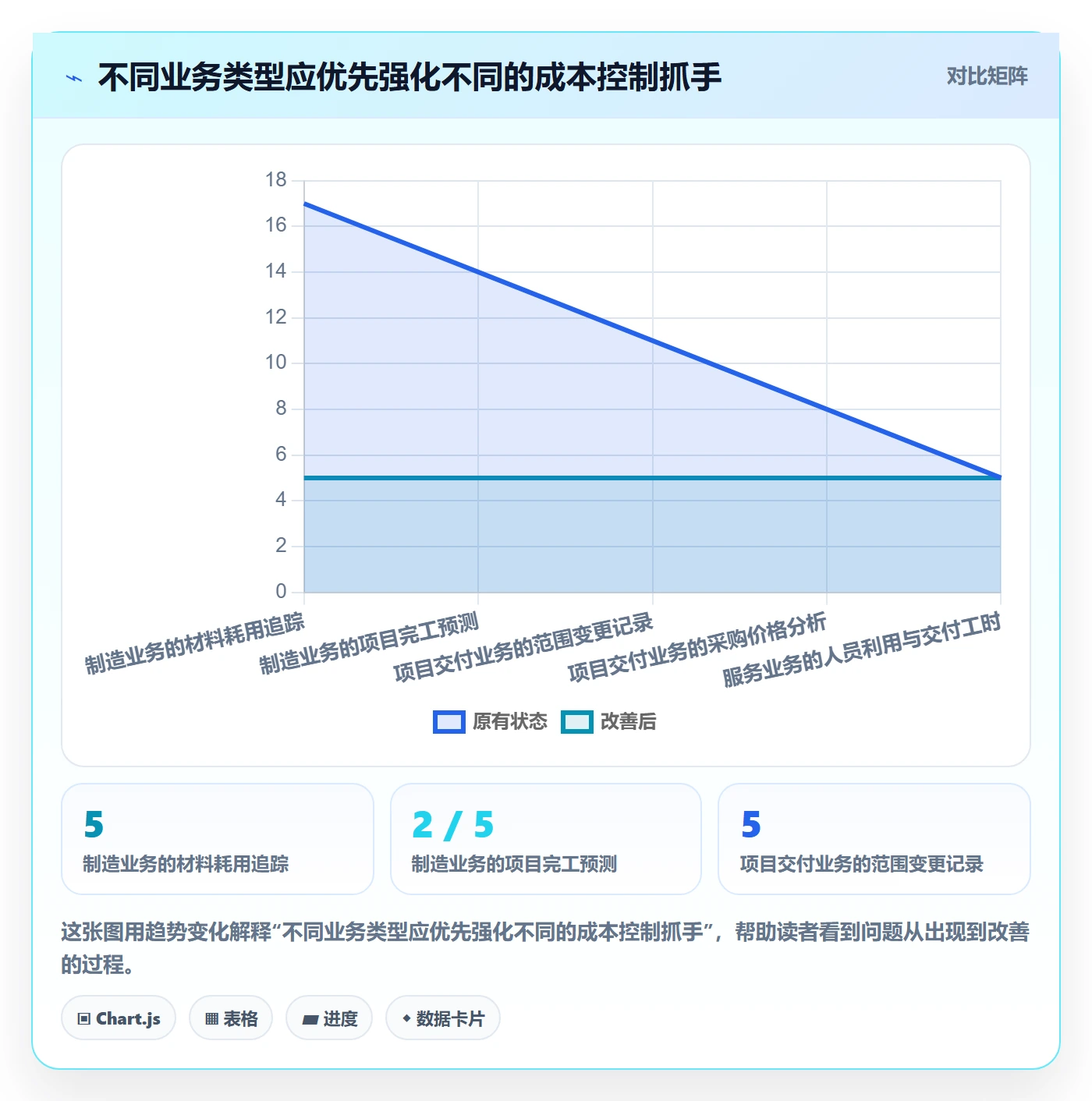 成本管理实际成本全流程:企业管理者效率提升与一文讲清